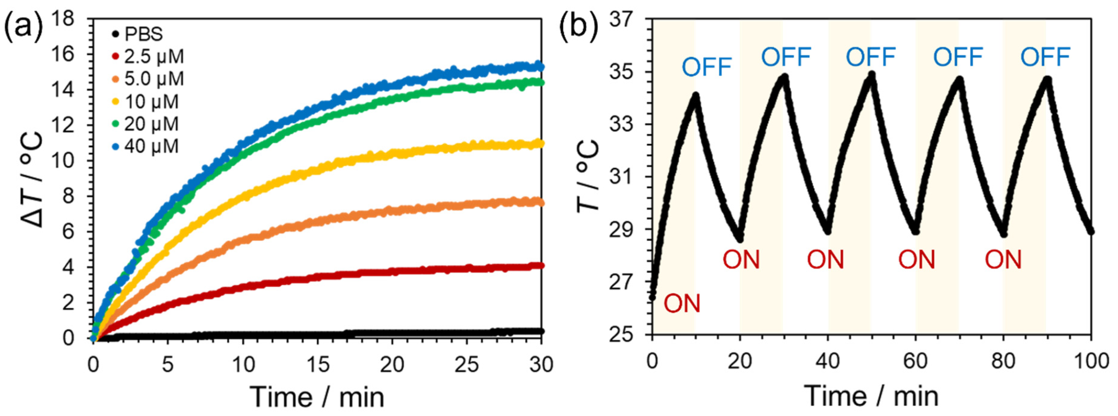 Nanomaterials 15 00796 g003