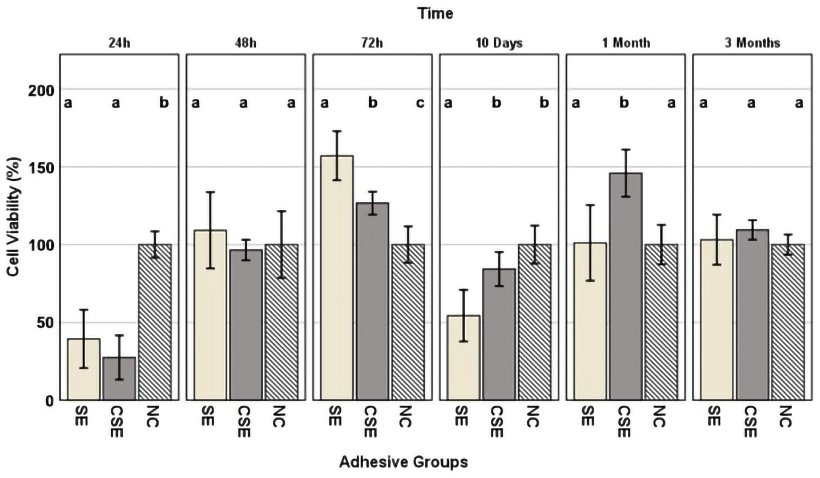 Nanomaterials 15 00803 g005