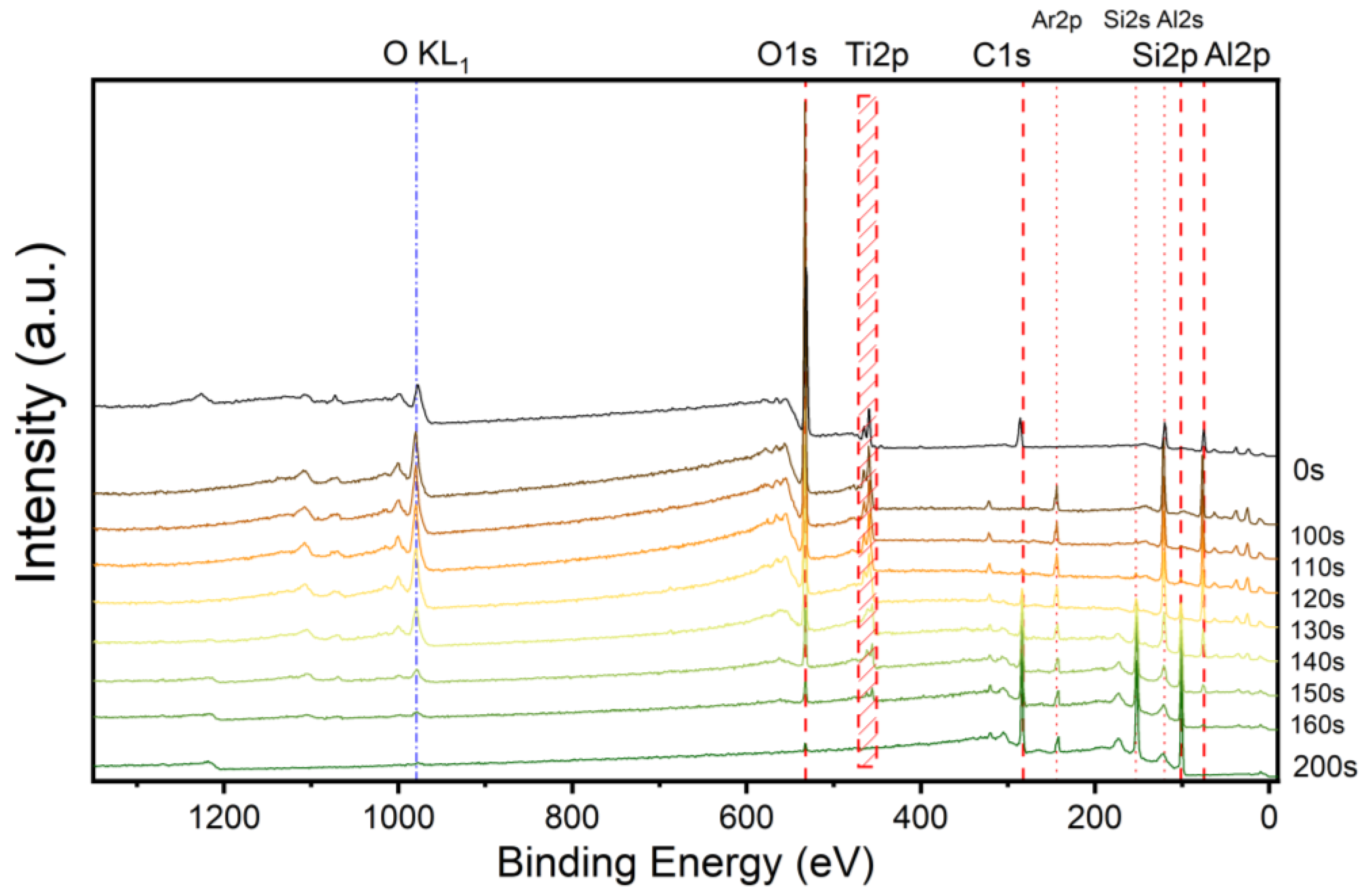 Nanomaterials 15 00814 g003