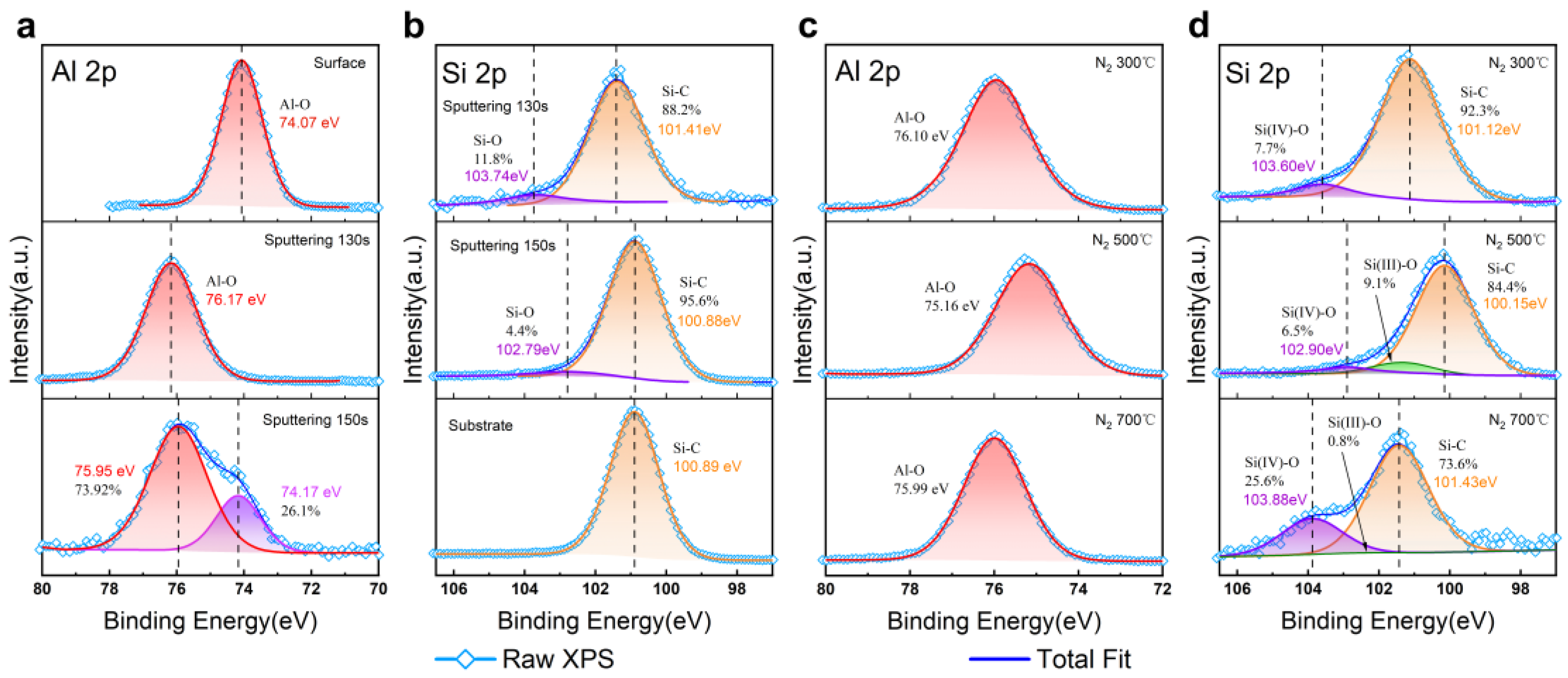 Nanomaterials 15 00814 g006