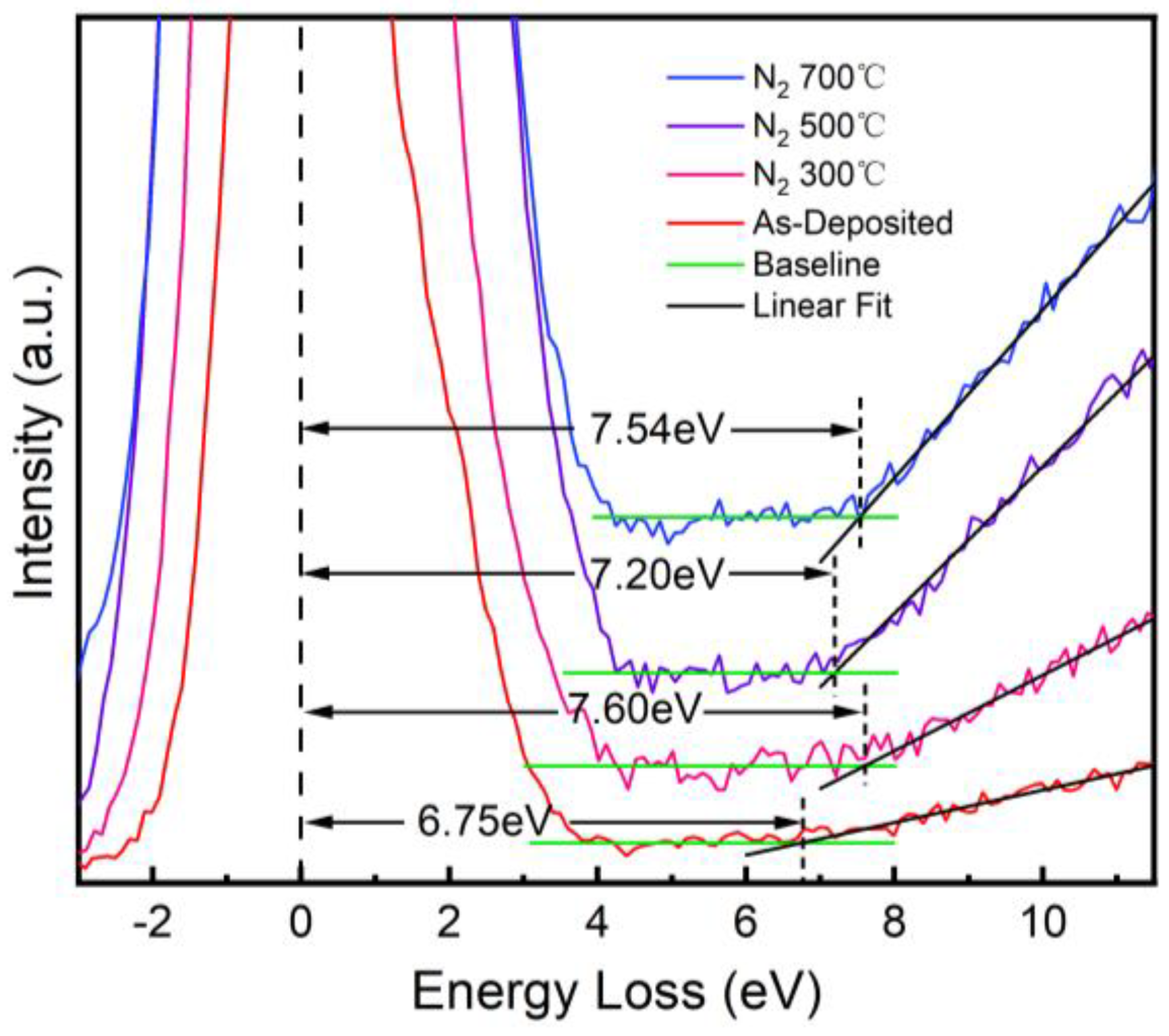 Nanomaterials 15 00814 g007
