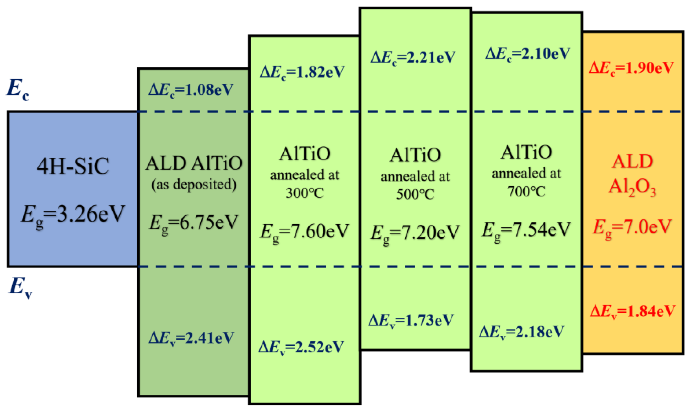 Nanomaterials 15 00814 g008