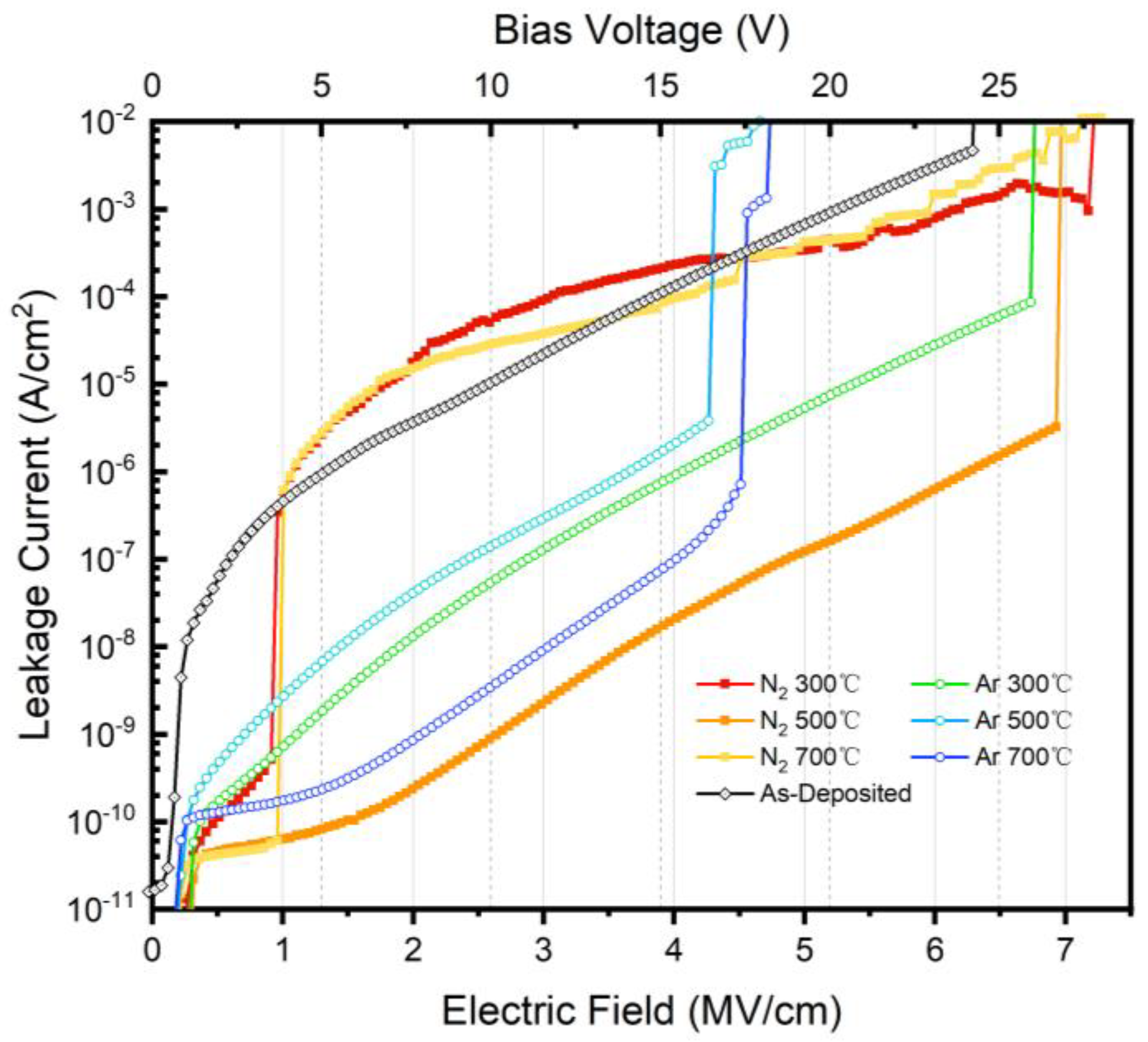 Nanomaterials 15 00814 g009