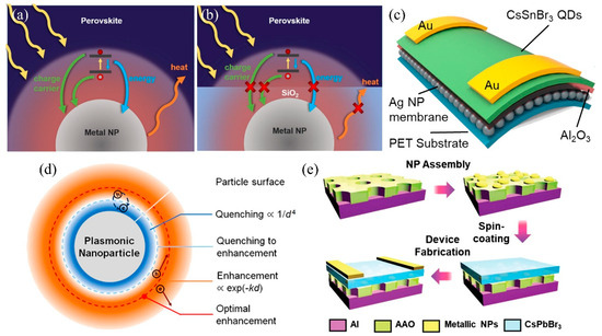 Nanomaterials 15 00816 g004