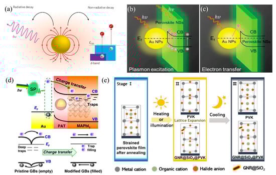 Nanomaterials 15 00816 g005