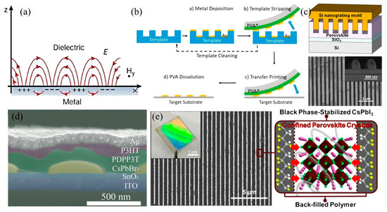 Nanomaterials 15 00816 g006