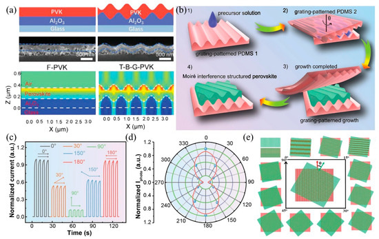 Nanomaterials 15 00816 g007