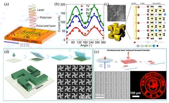 Nanomaterials 15 00816 g009