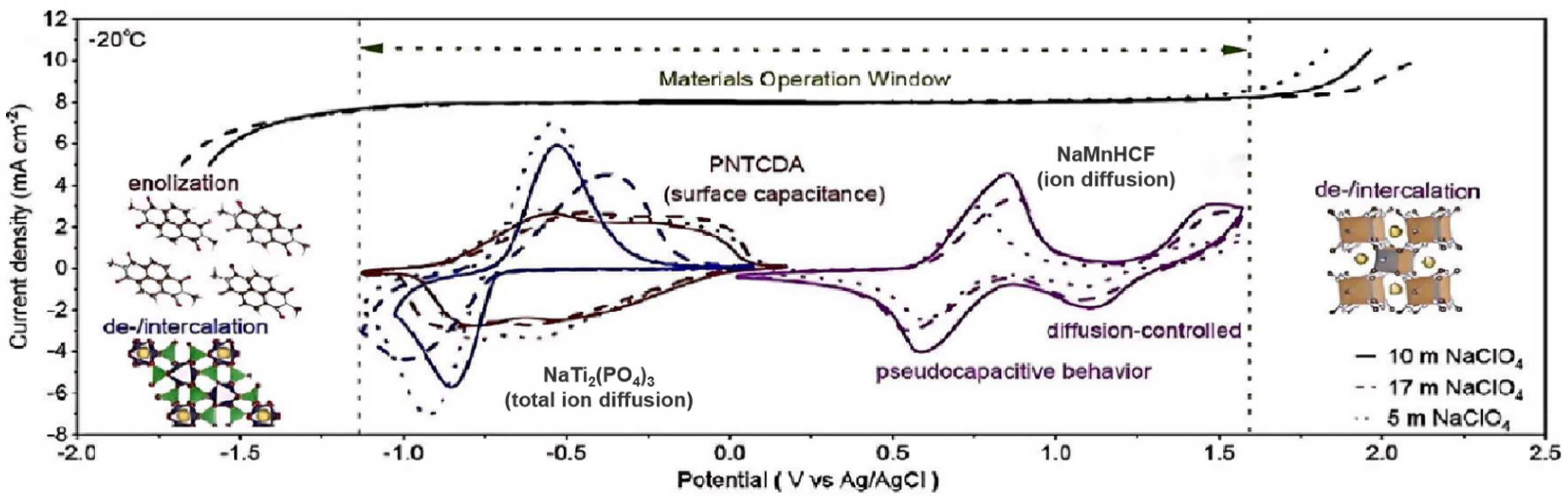 Nanomaterials 15 00820 g008