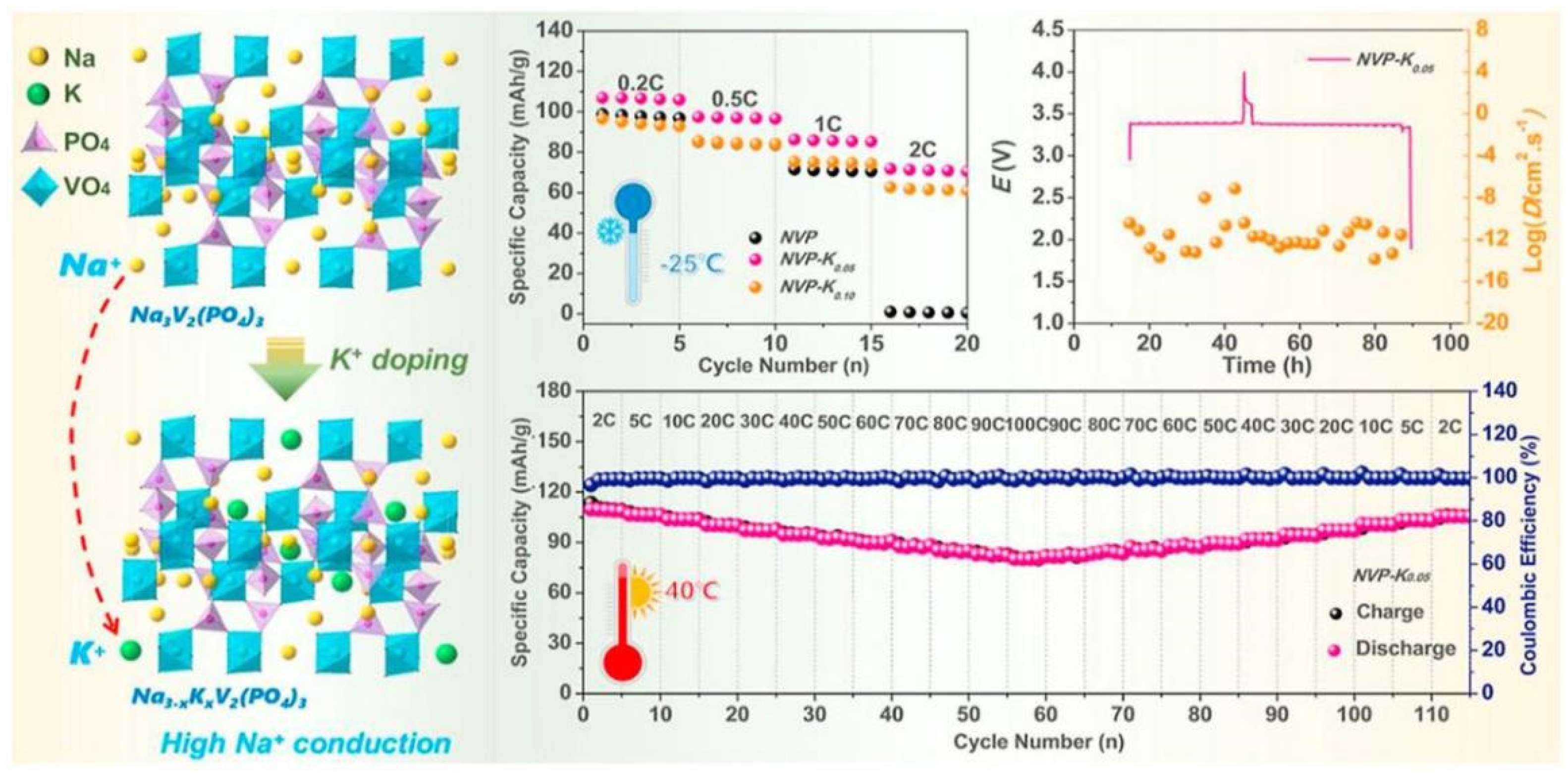 Nanomaterials 15 00820 g009