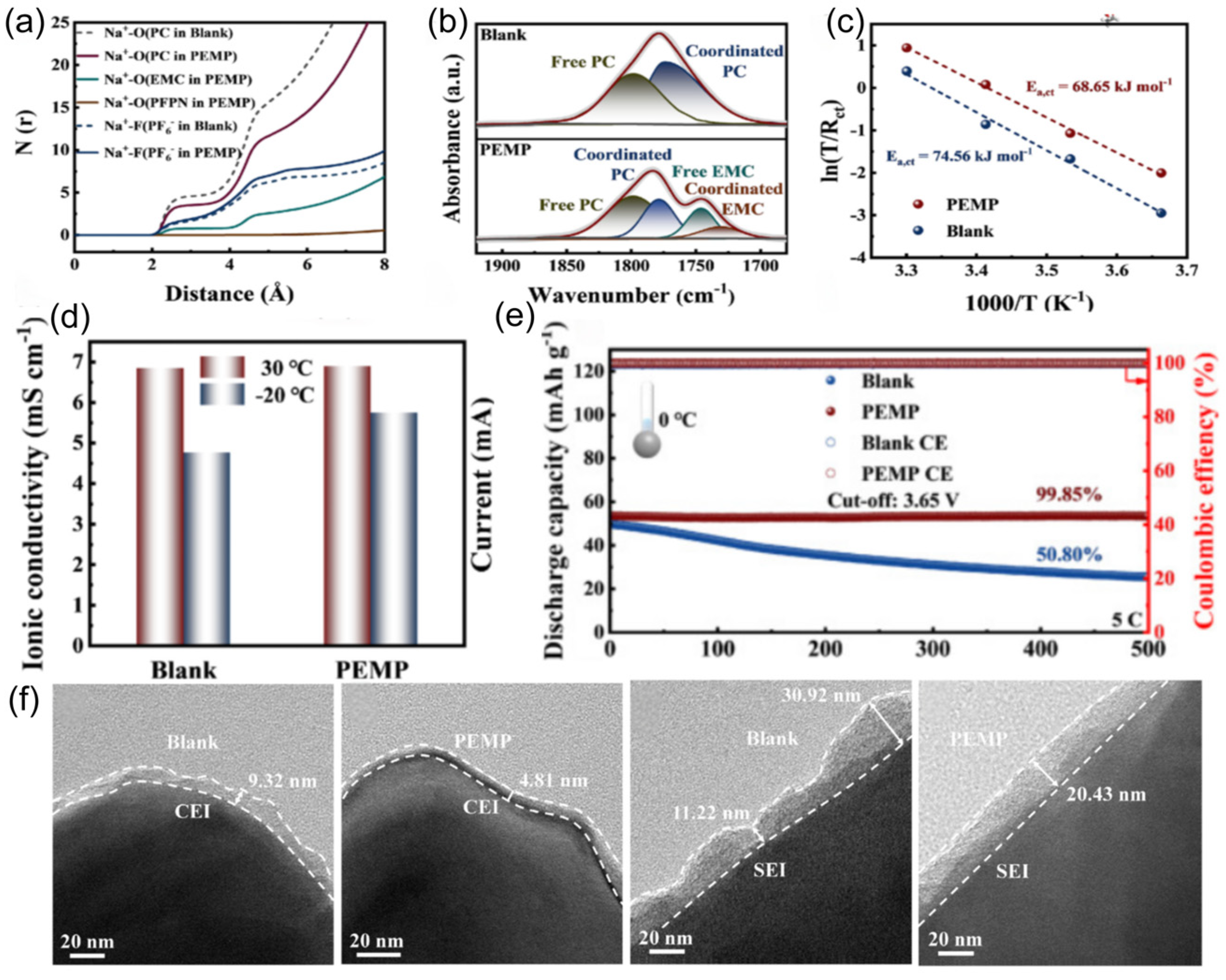 Nanomaterials 15 00820 g015