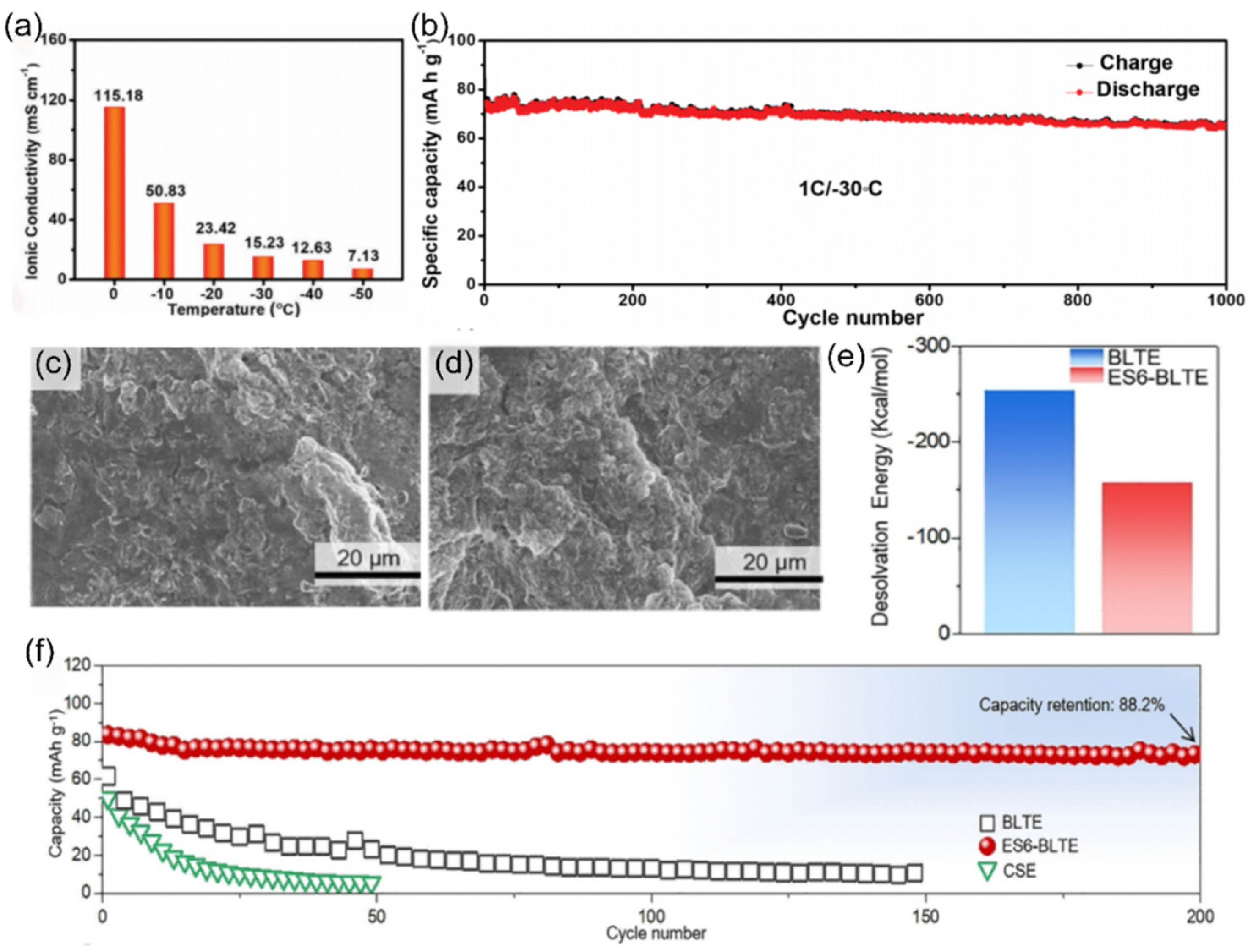 Nanomaterials 15 00820 g021