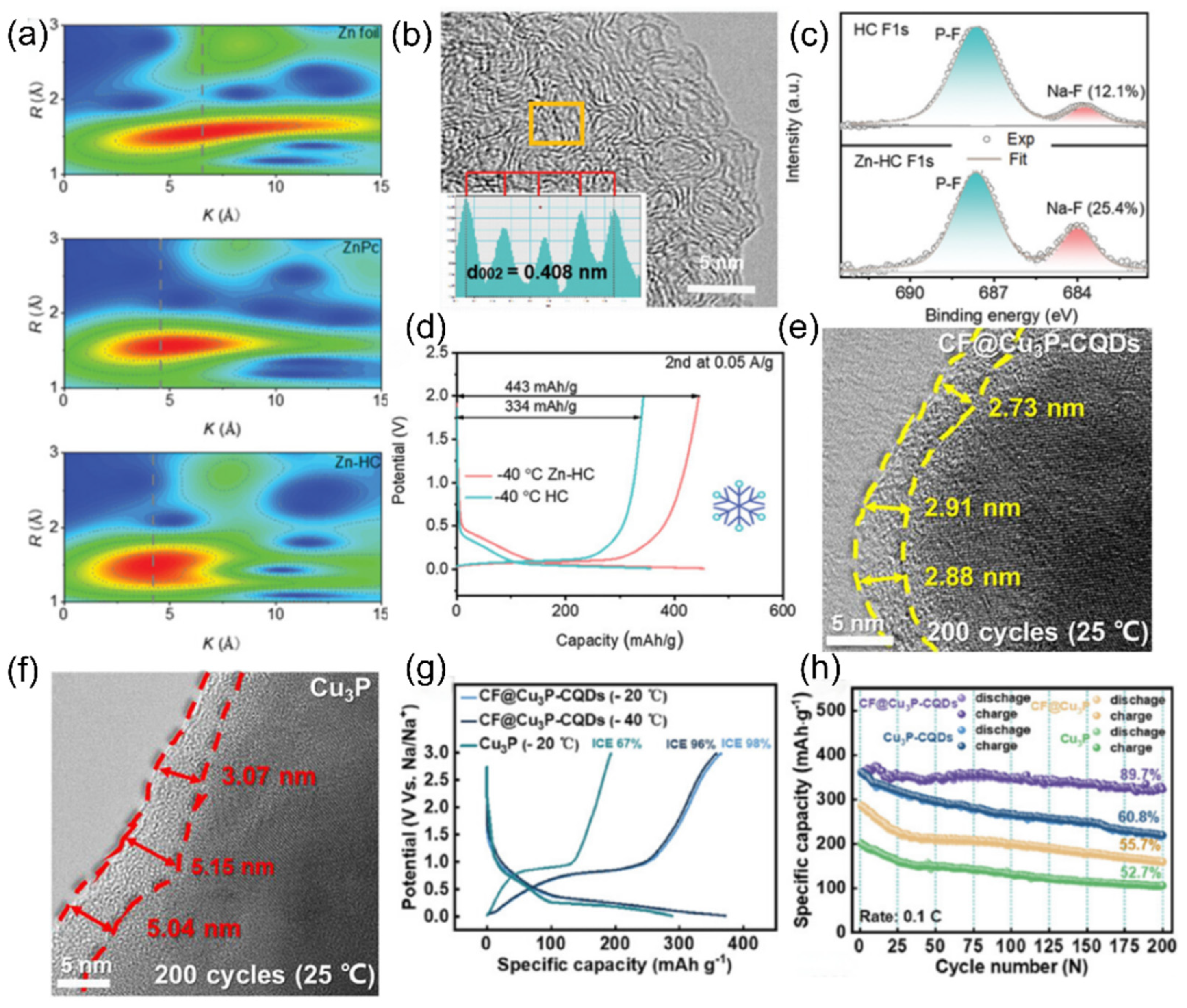 Nanomaterials 15 00820 g028