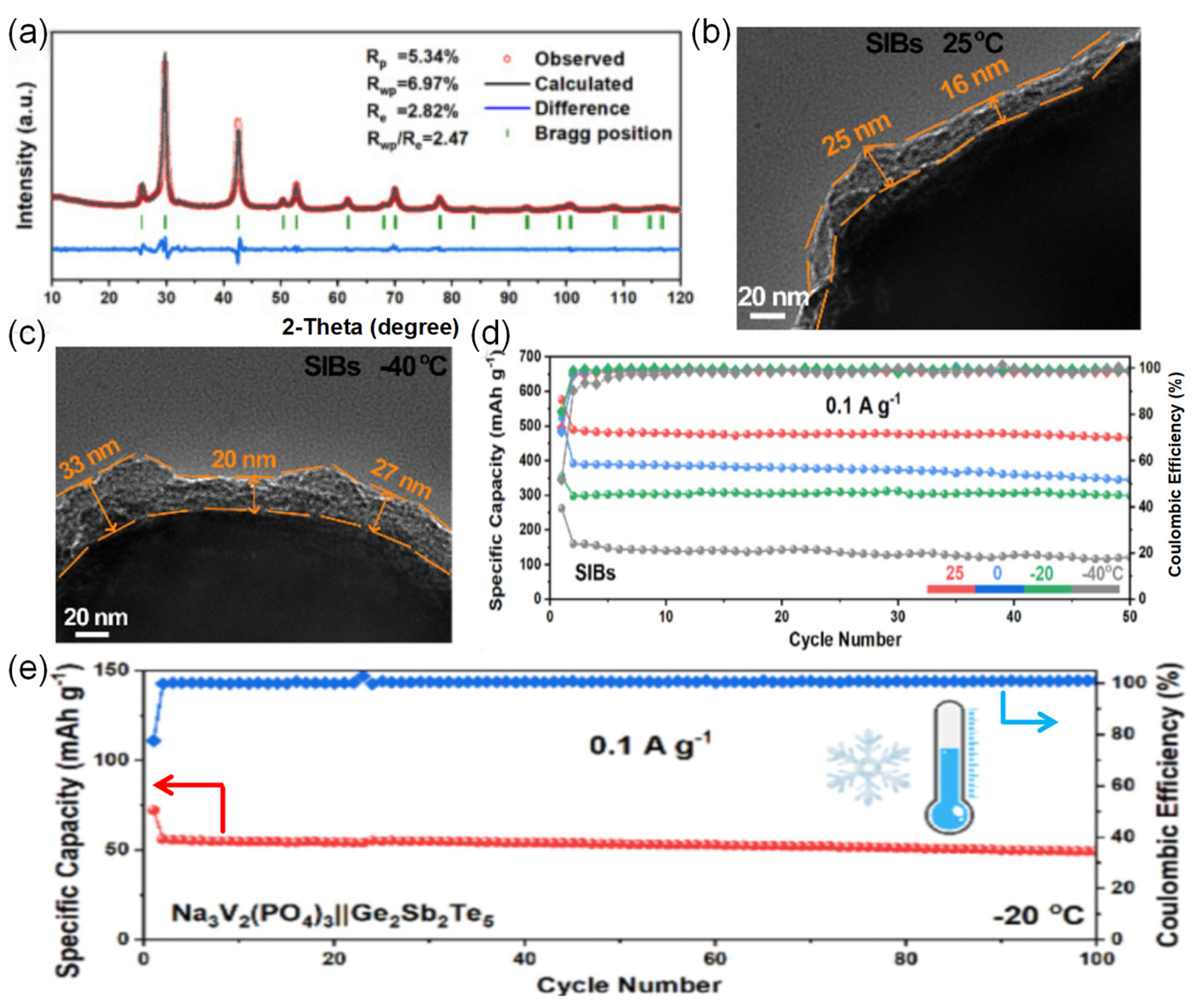 Nanomaterials 15 00820 g029