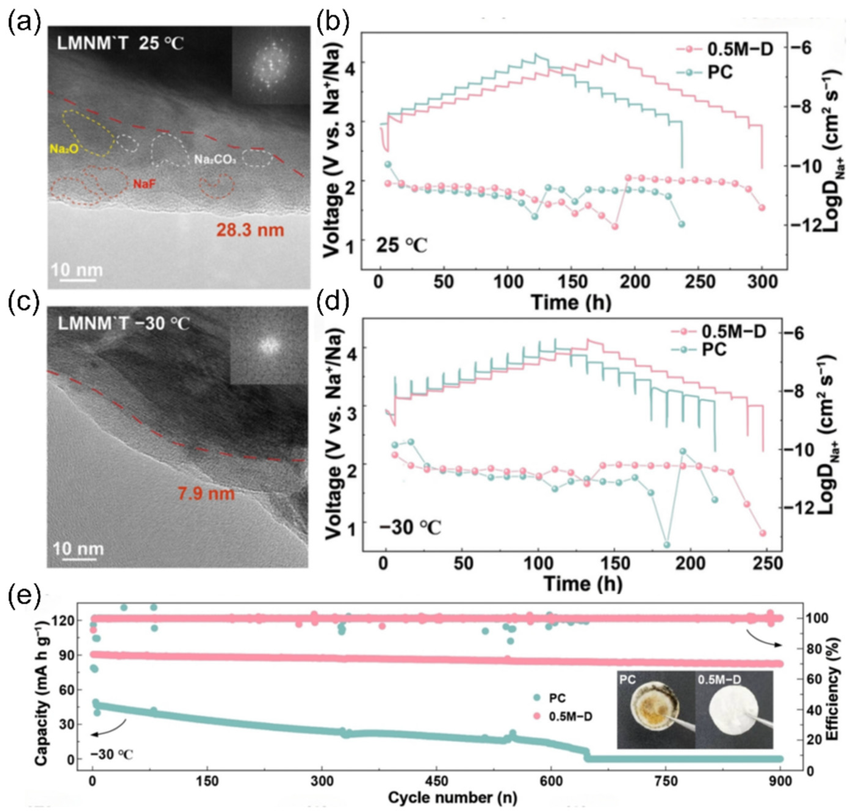Nanomaterials 15 00820 g030