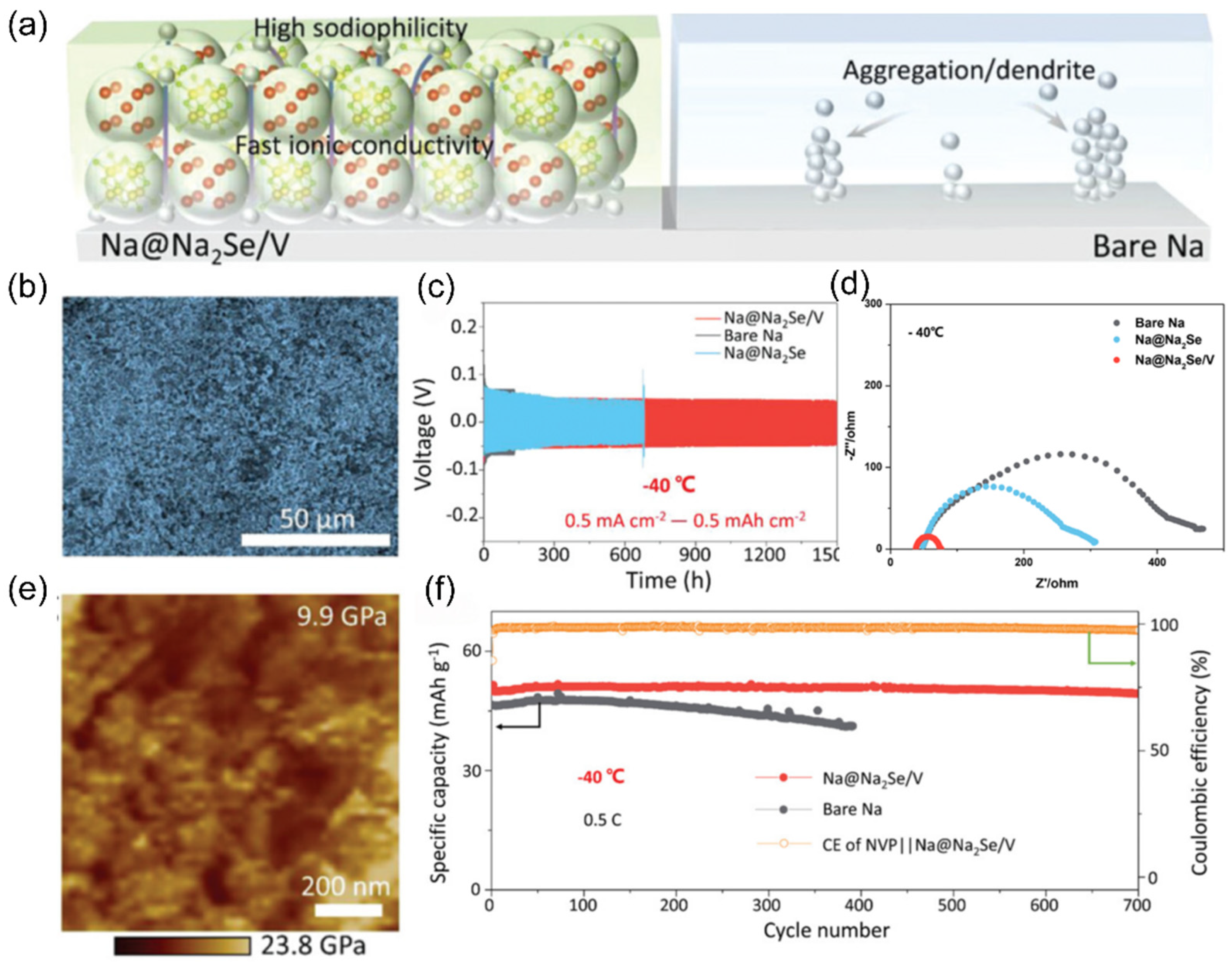 Nanomaterials 15 00820 g032