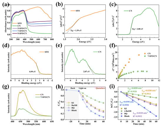 Nanomaterials 15 00833 g005
