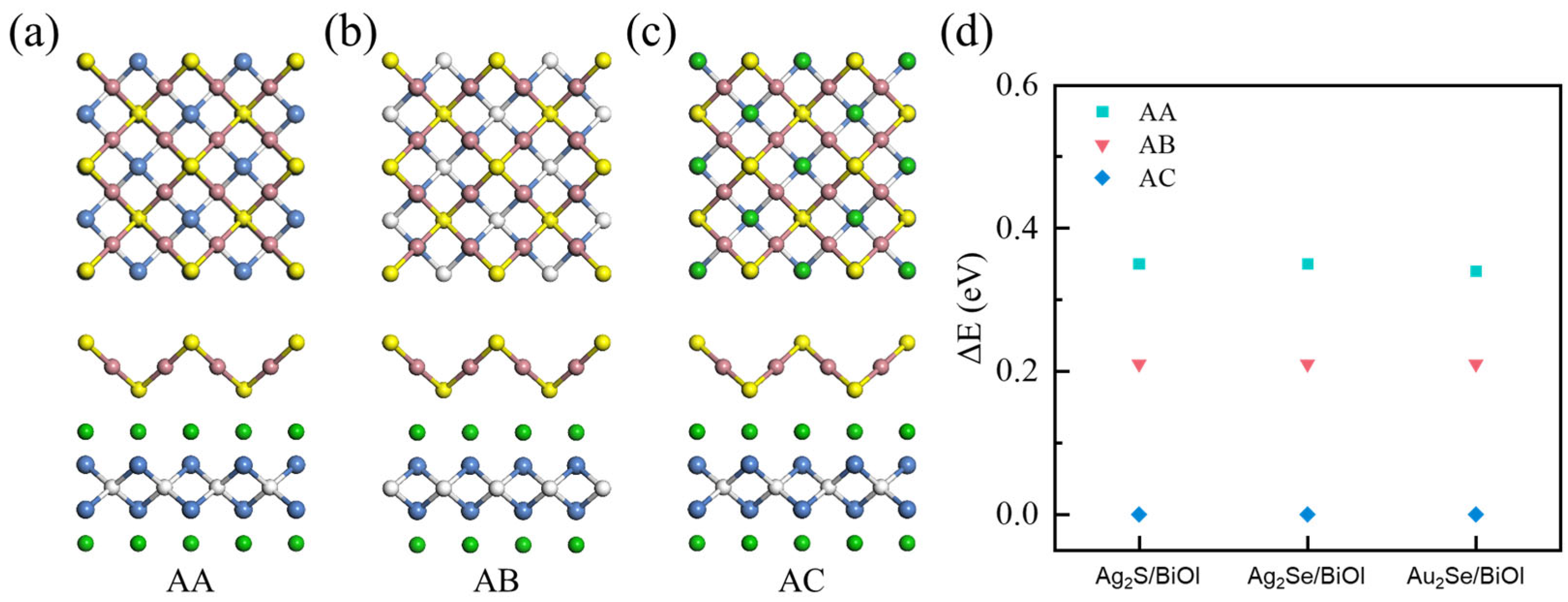 Nanomaterials 15 00844 g002
