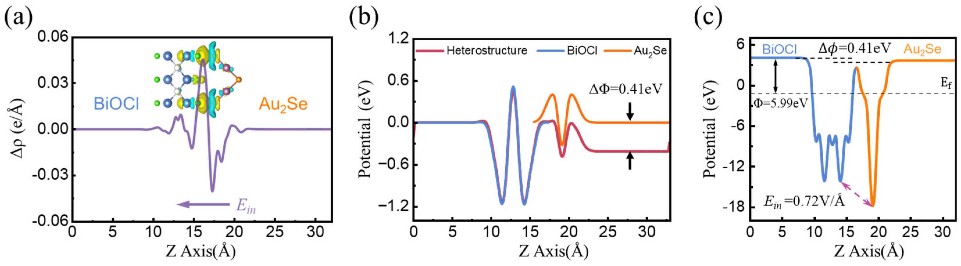 Nanomaterials 15 00844 g004