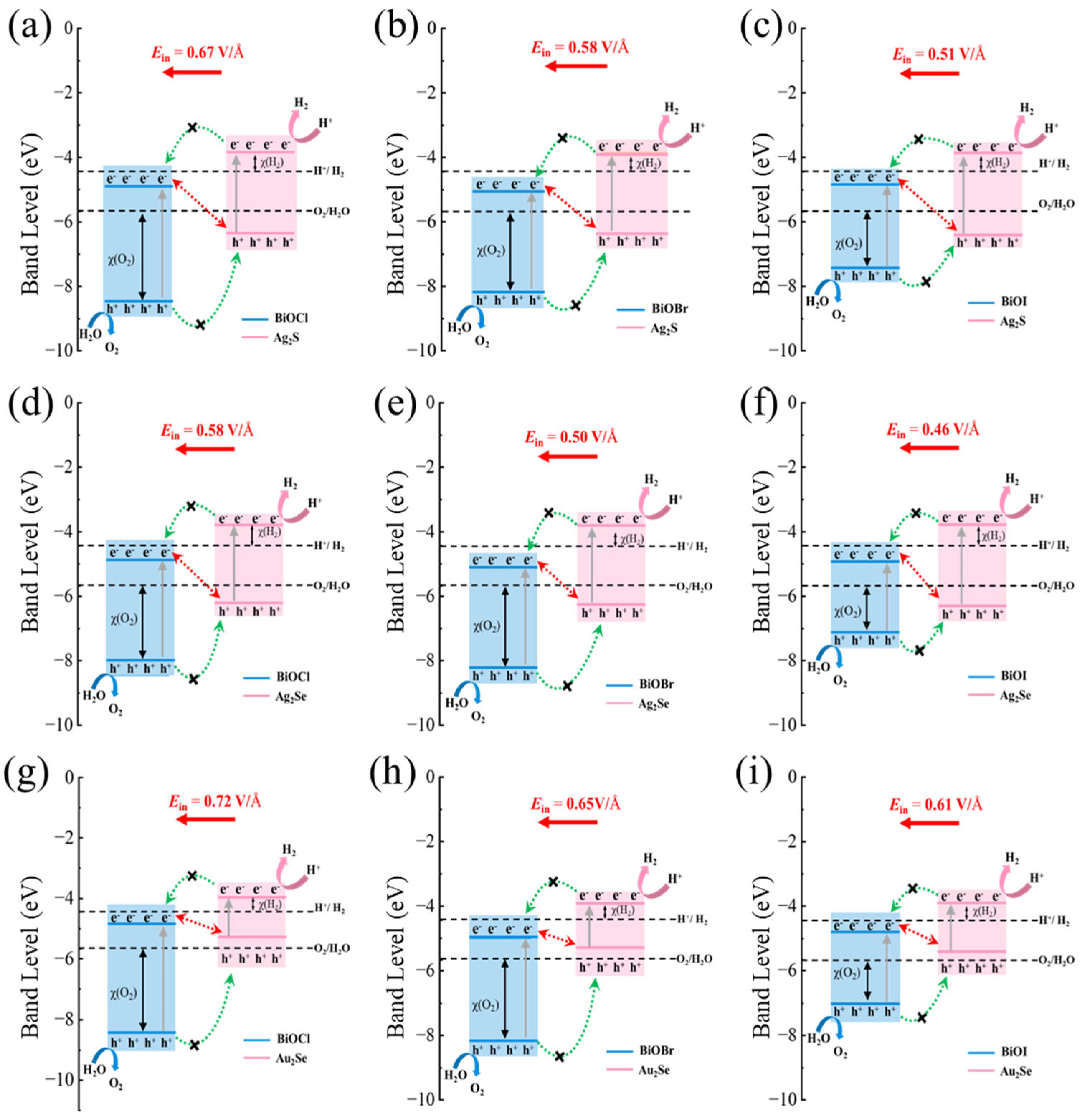 Nanomaterials 15 00844 g006