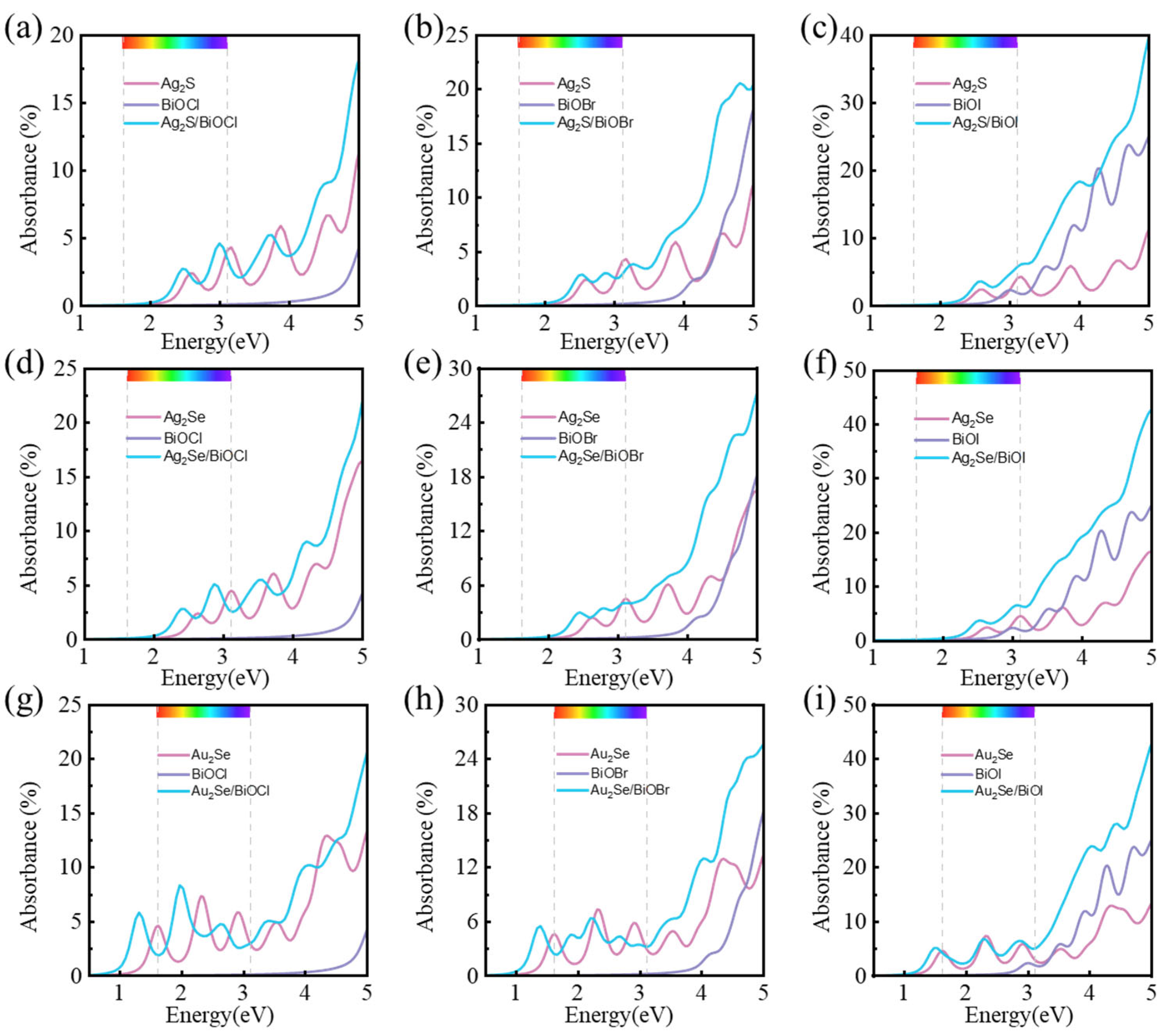 Nanomaterials 15 00844 g007