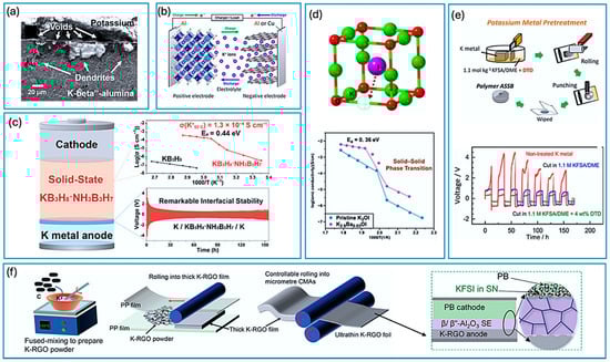 Nanomaterials 15 00859 g004