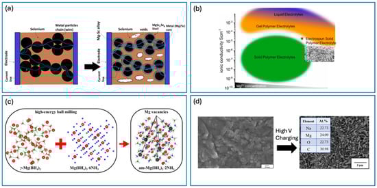 Nanomaterials 15 00859 g005