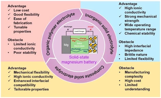 Nanomaterials 15 00859 g006