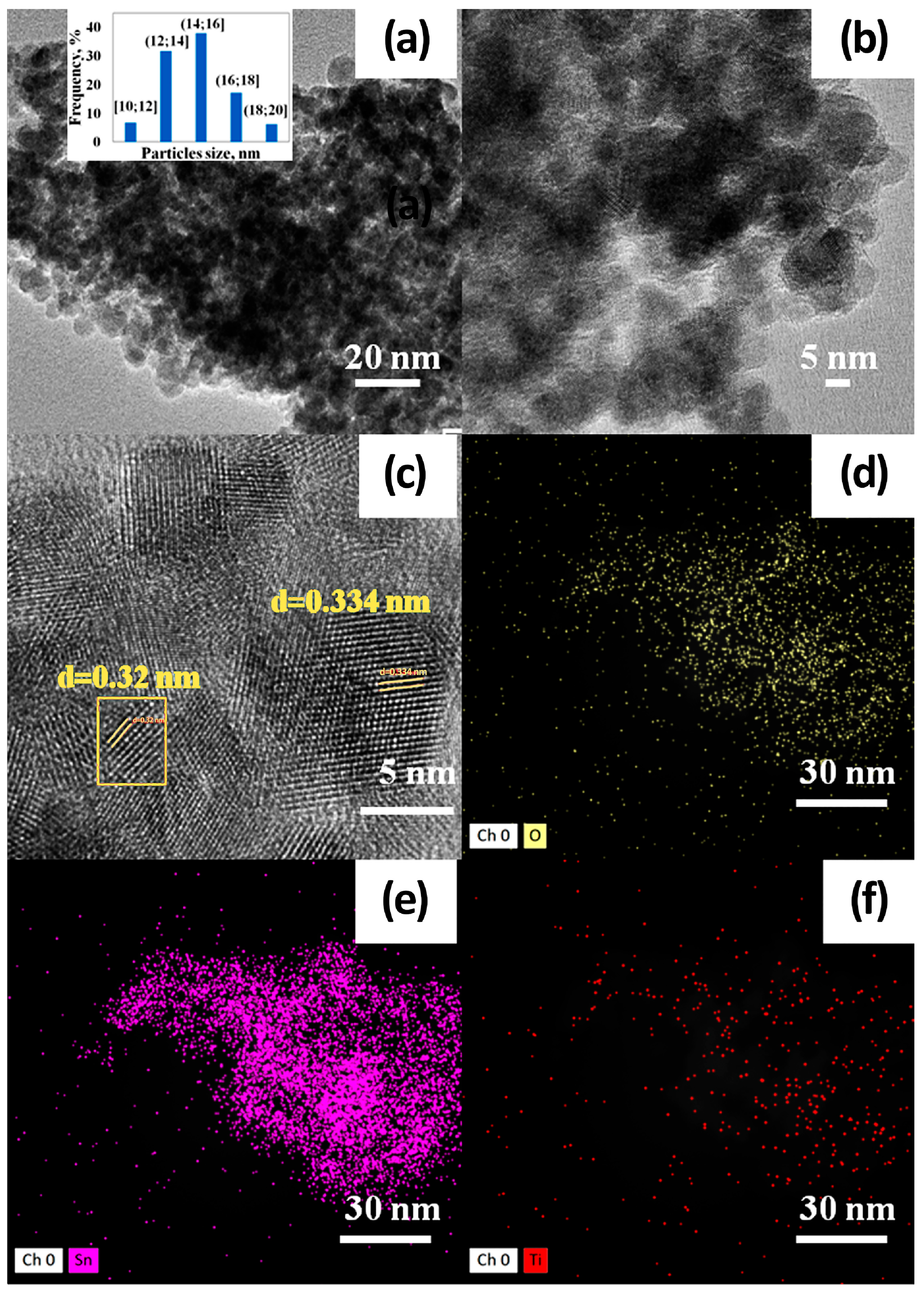 Nanomaterials 15 00871 g002