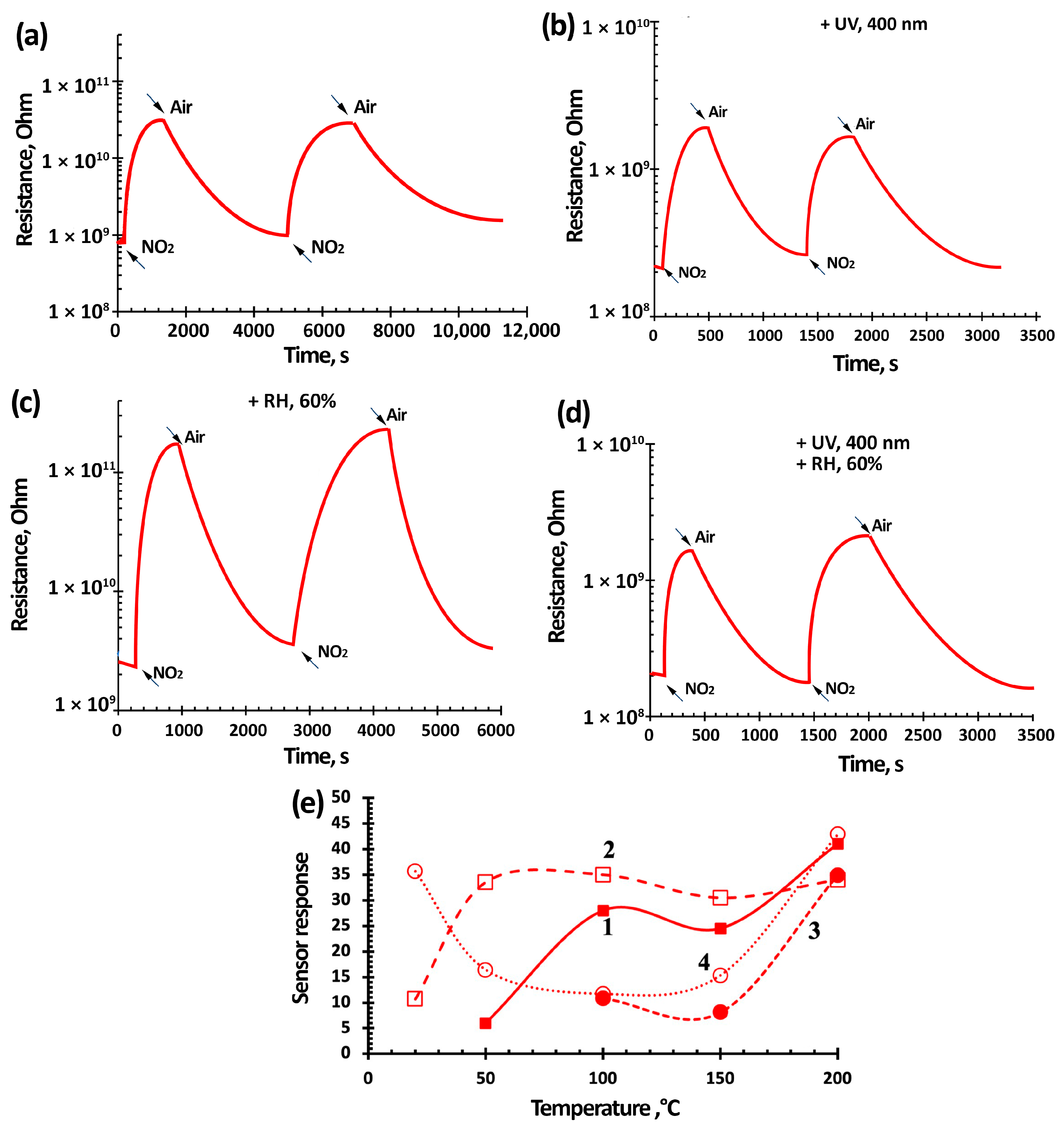 Nanomaterials 15 00871 g007