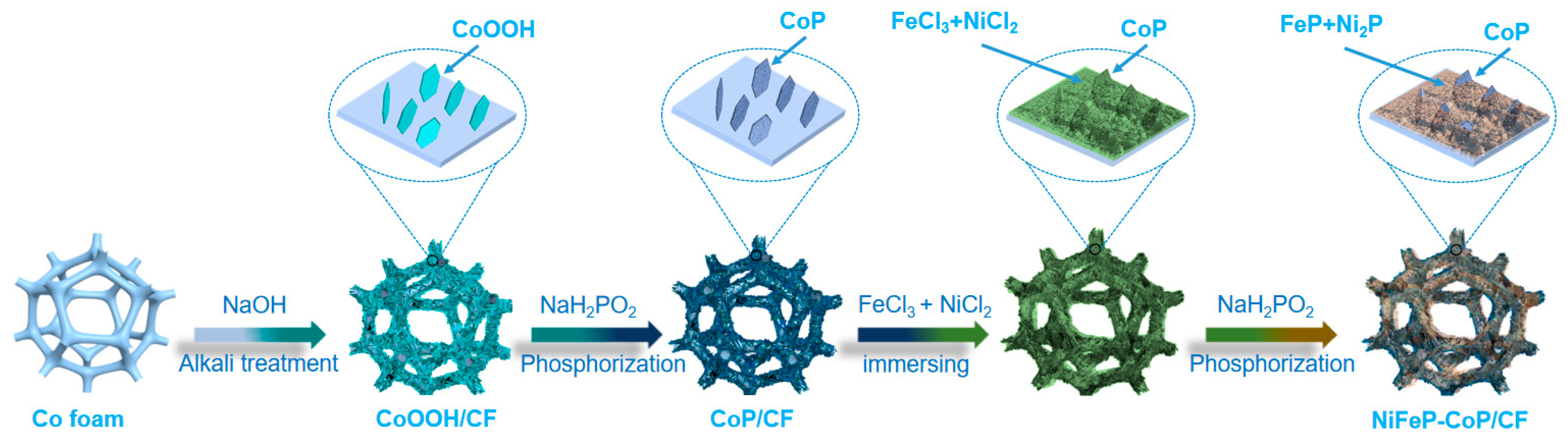 Nanomaterials 15 00883 g001 Nanomaterials 15 00883 g001