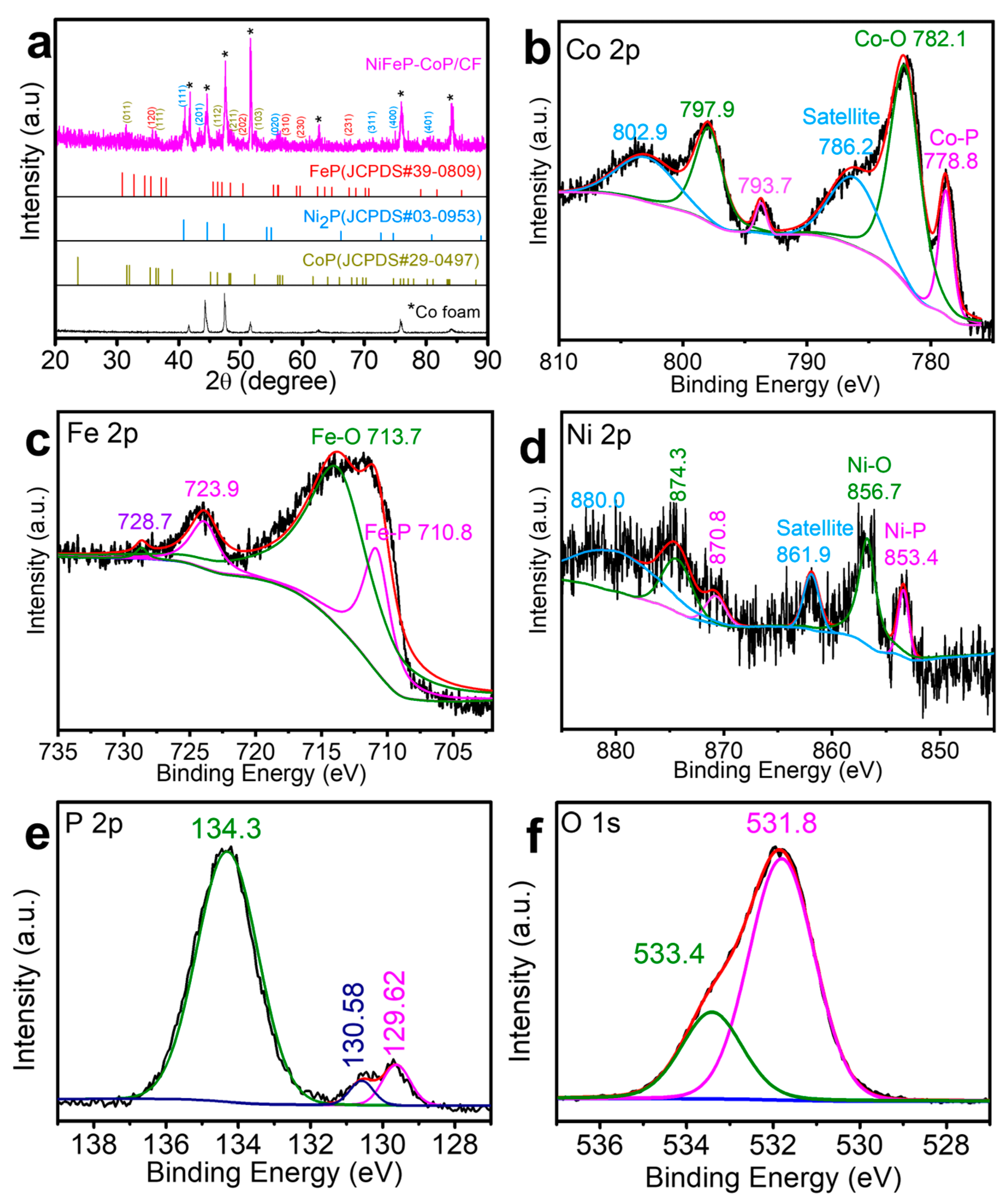 Nanomaterials 15 00883 g003 Nanomaterials 15 00883 g003