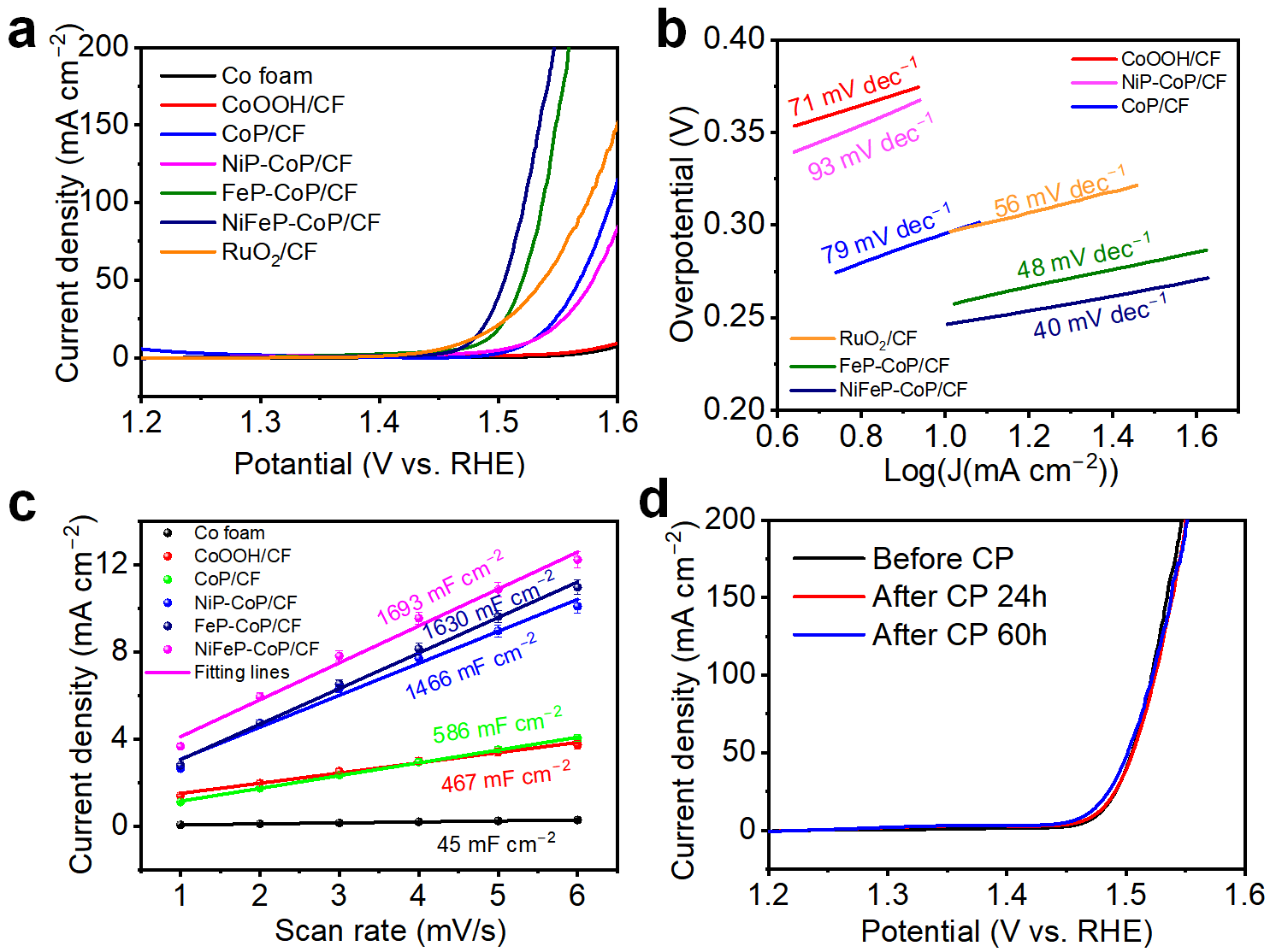 Nanomaterials 15 00883 g004 Nanomaterials 15 00883 g004