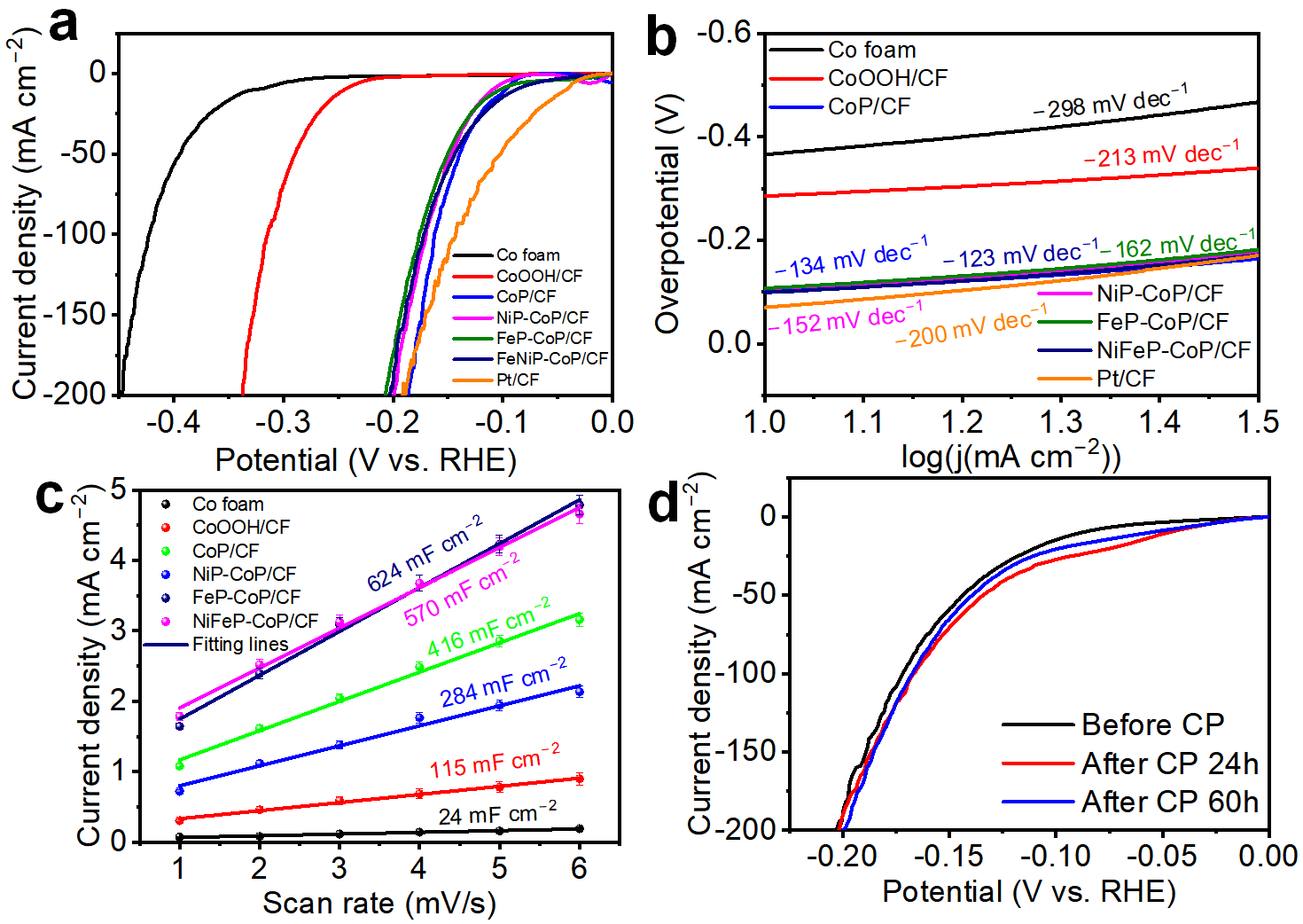 Nanomaterials 15 00883 g005 Nanomaterials 15 00883 g005
