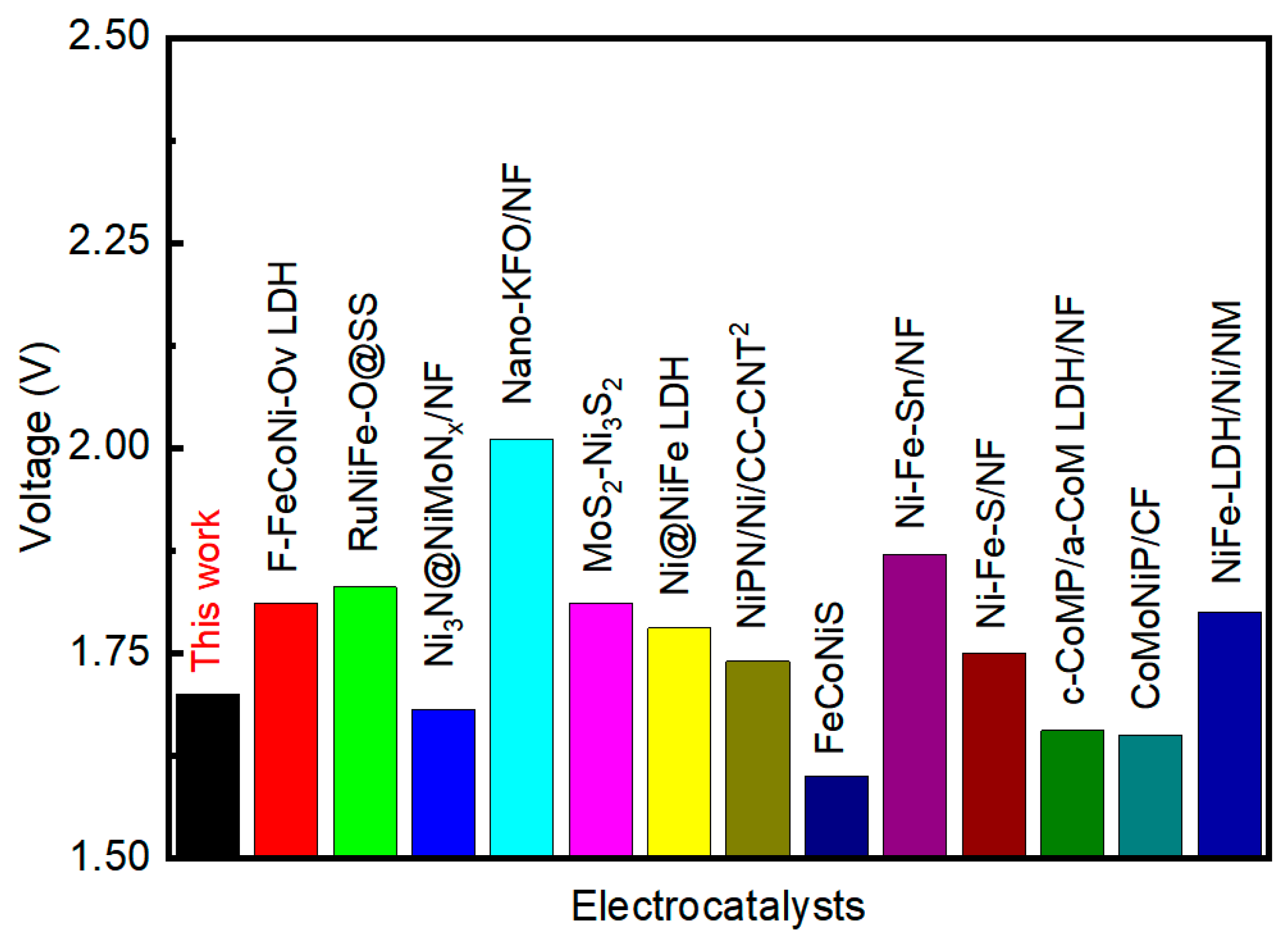 Nanomaterials 15 00883 g007 Nanomaterials 15 00883 g007