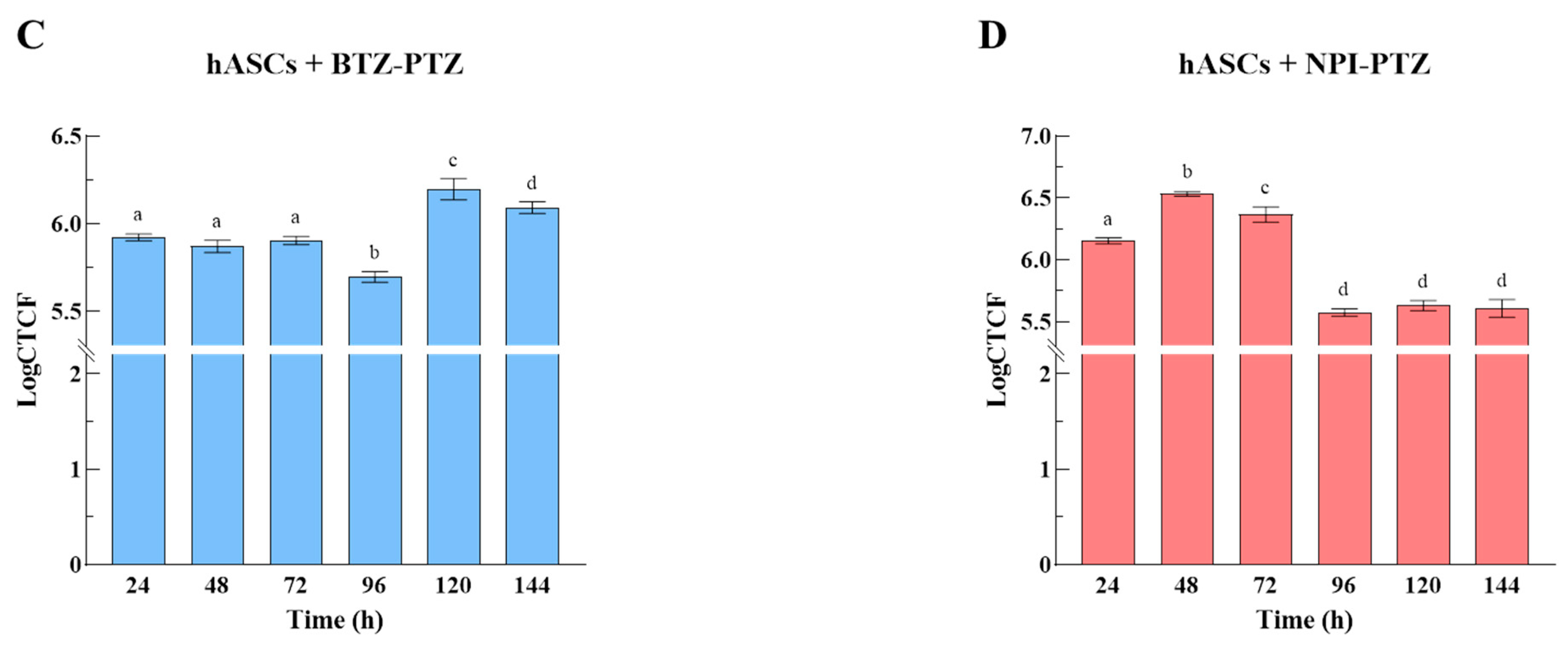 Nanomaterials 15 00894 g004b
