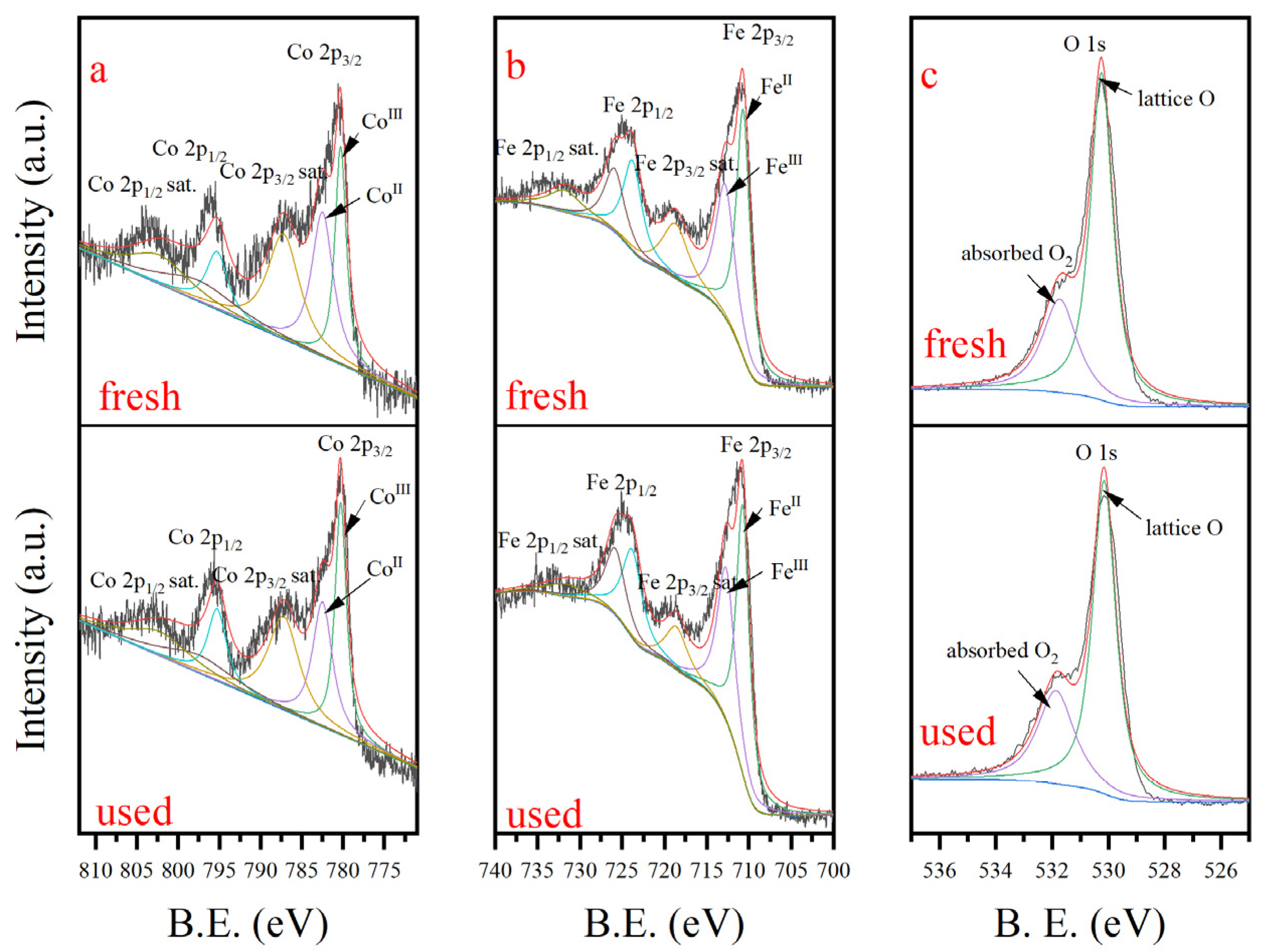 Nanomaterials 15 00897 g003