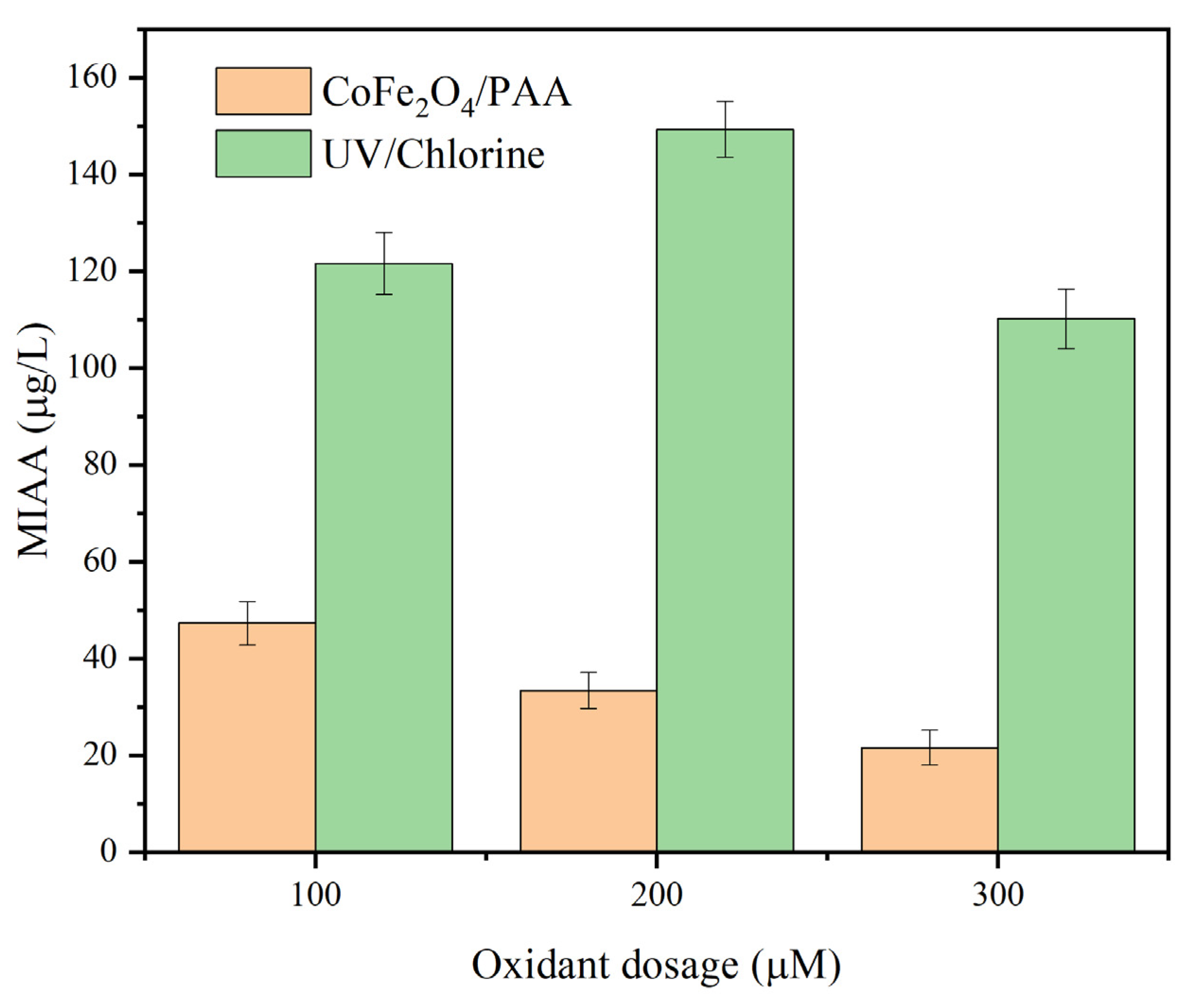 Nanomaterials 15 00897 g008