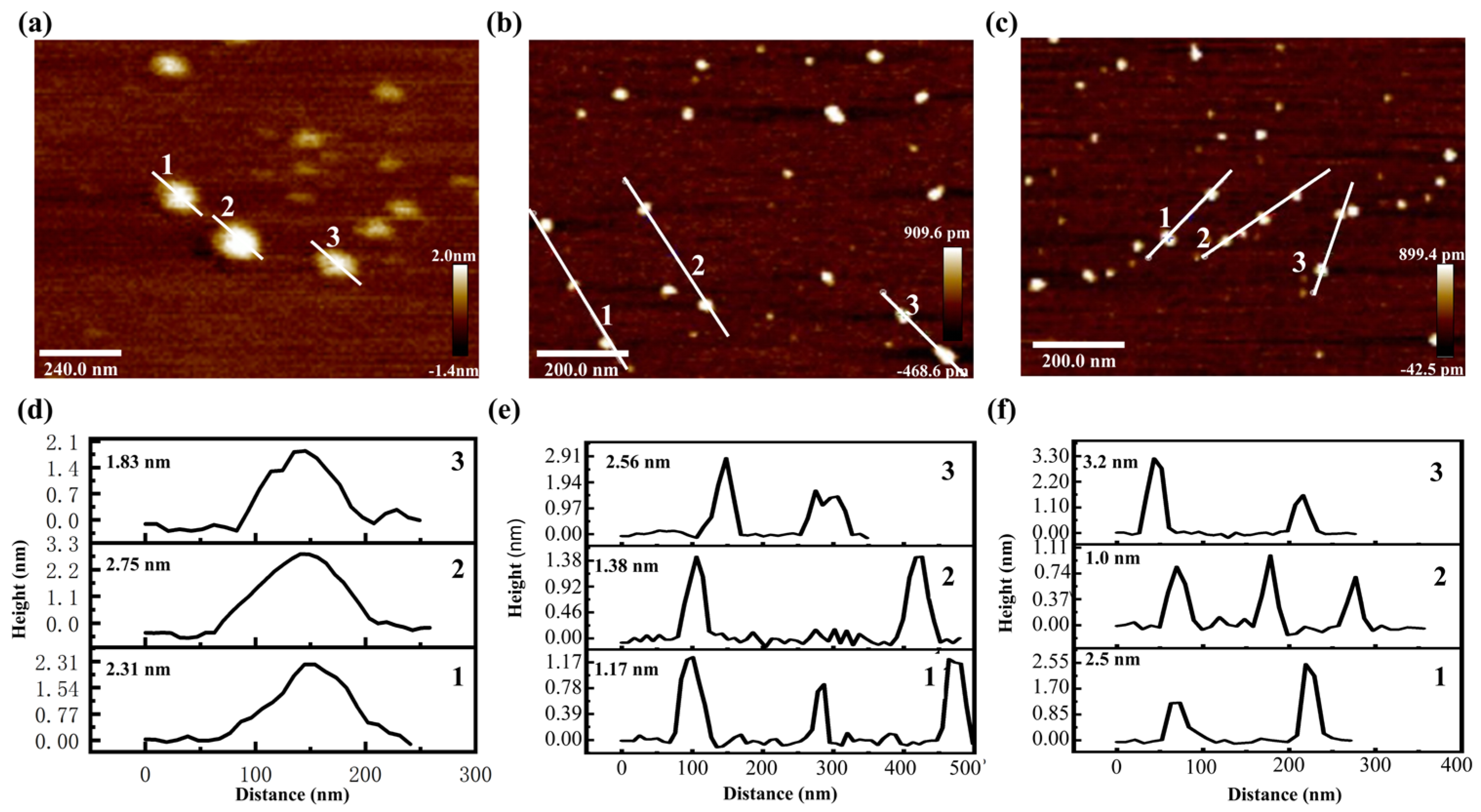Nanomaterials 15 00910 g002