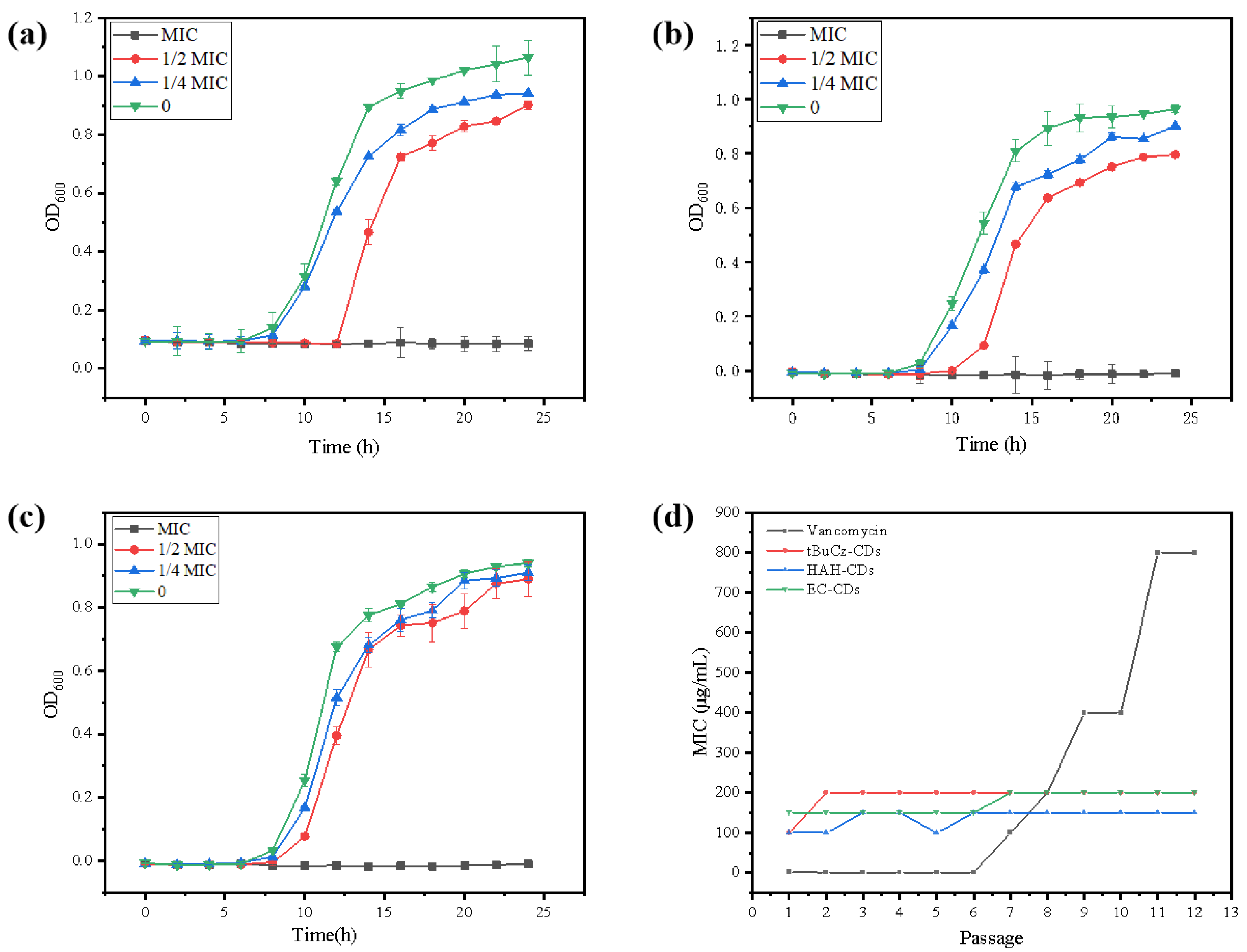 Nanomaterials 15 00910 g004
