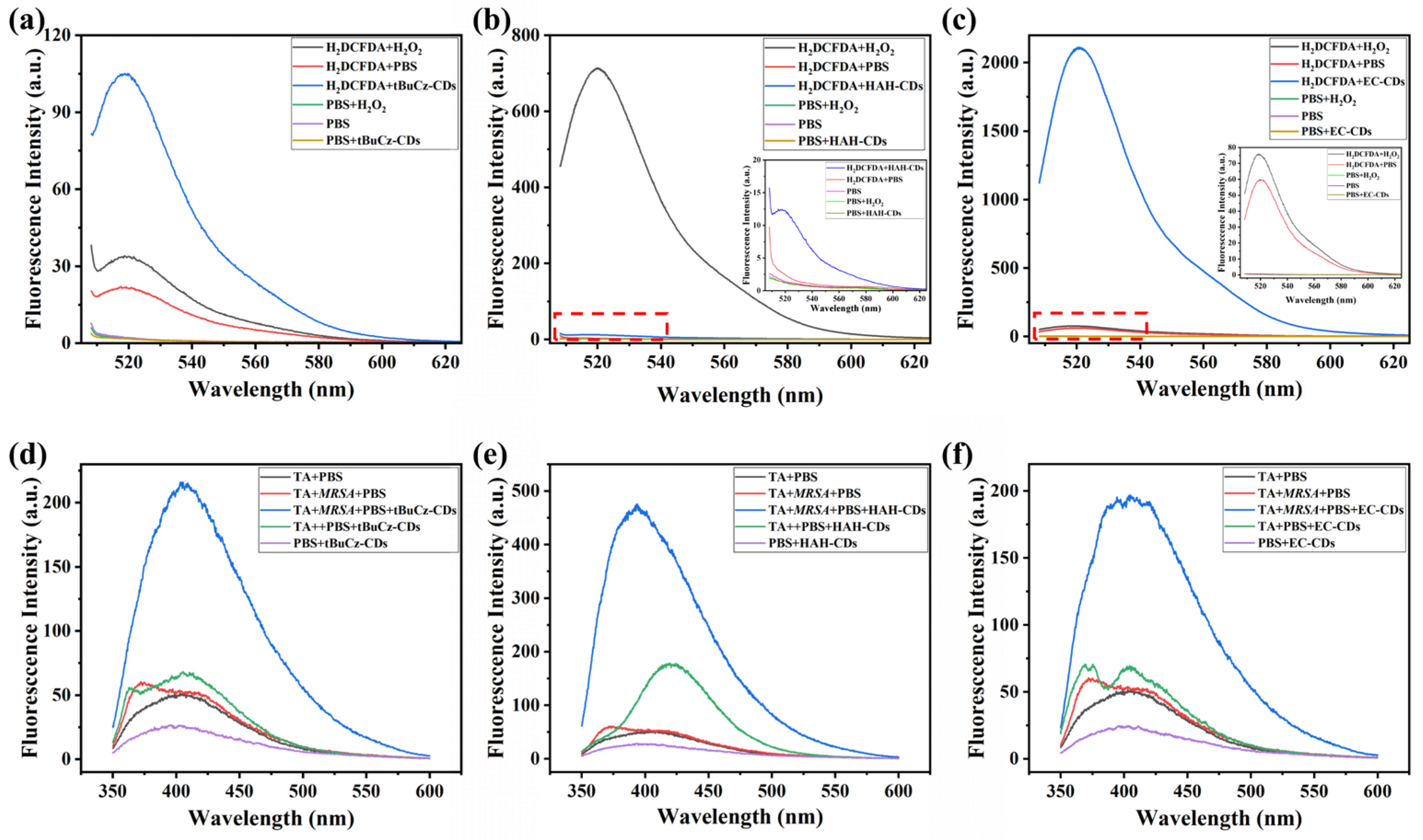 Nanomaterials 15 00910 g009