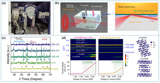 Nanomaterials 15 00917 g003