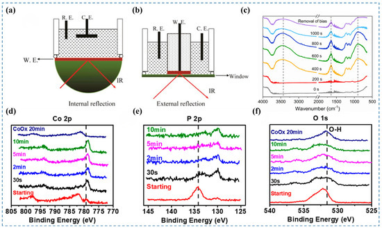 Nanomaterials 15 00917 g004