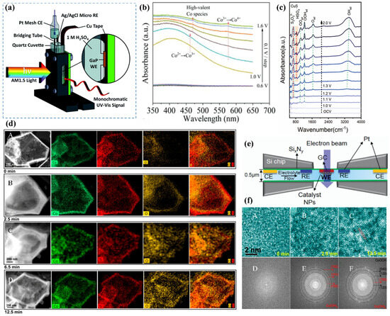 Nanomaterials 15 00917 g006