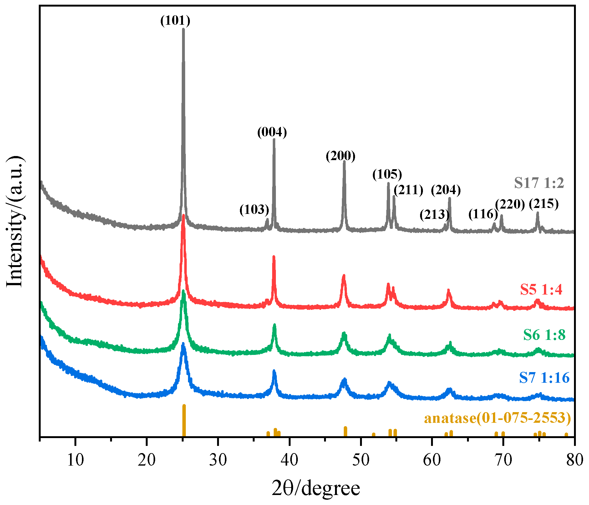 Nanomaterials 15 00930 g004 Nanomaterials 15 00930 g004