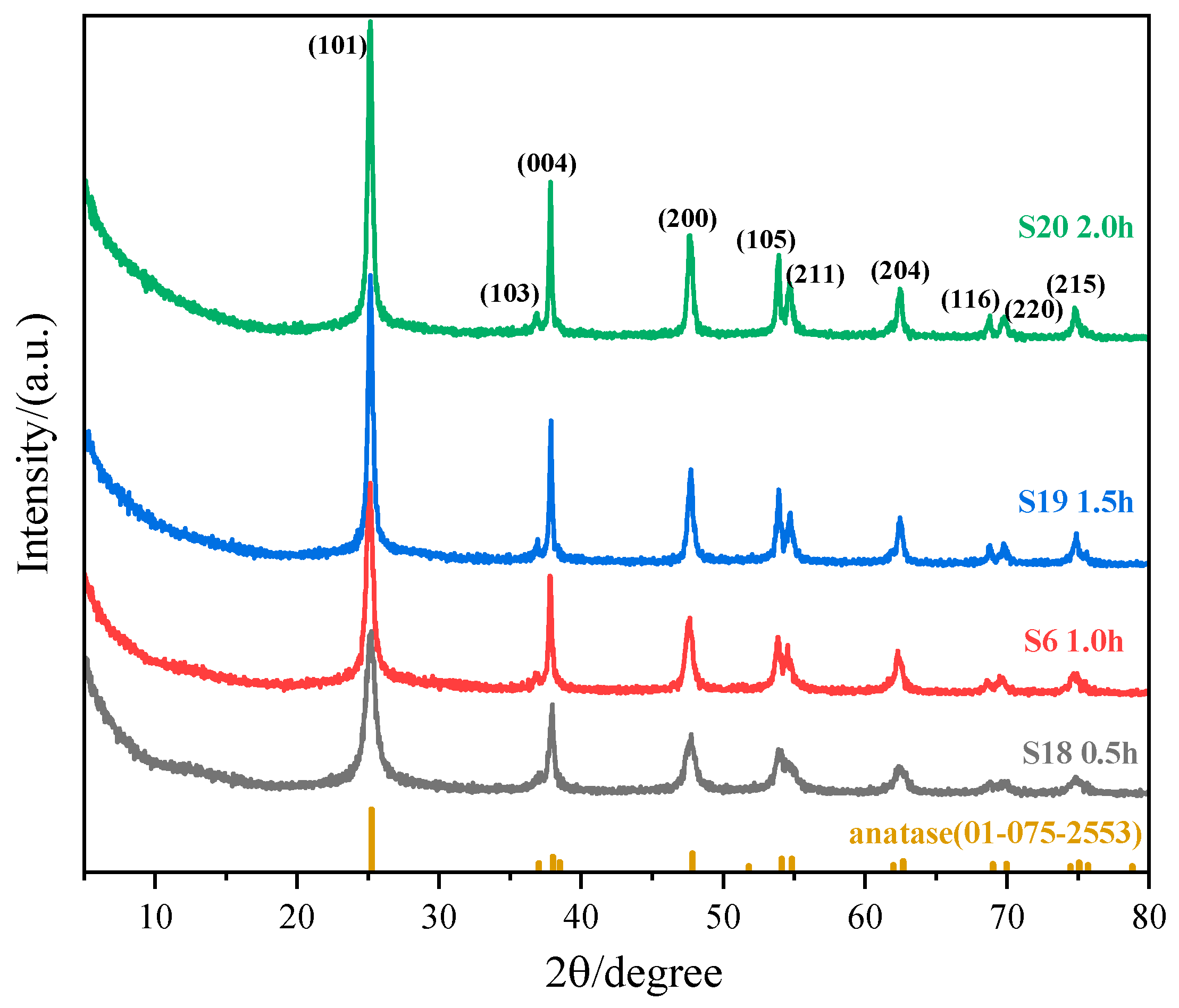 Nanomaterials 15 00930 g006 Nanomaterials 15 00930 g006