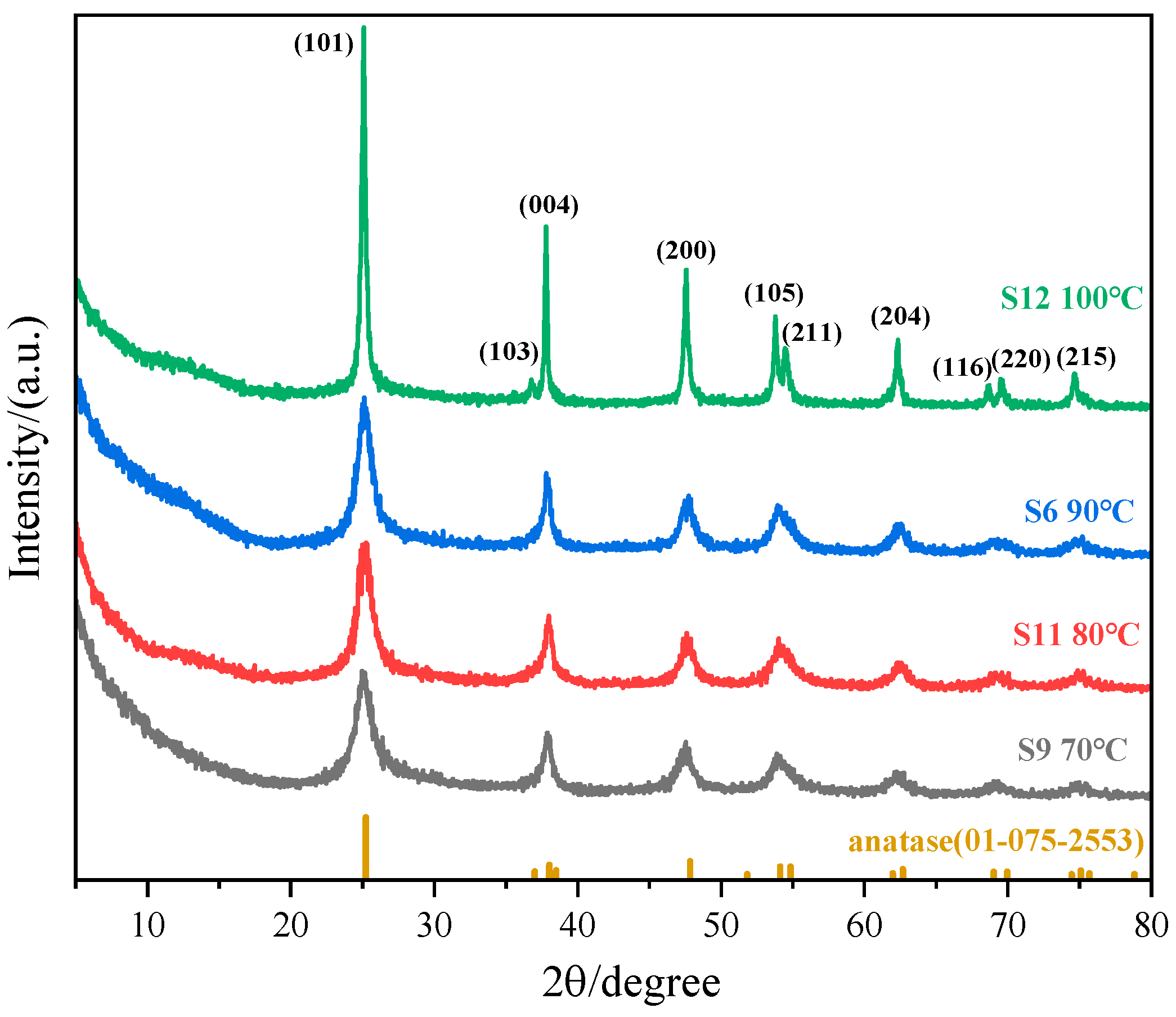 Nanomaterials 15 00930 g008 Nanomaterials 15 00930 g008