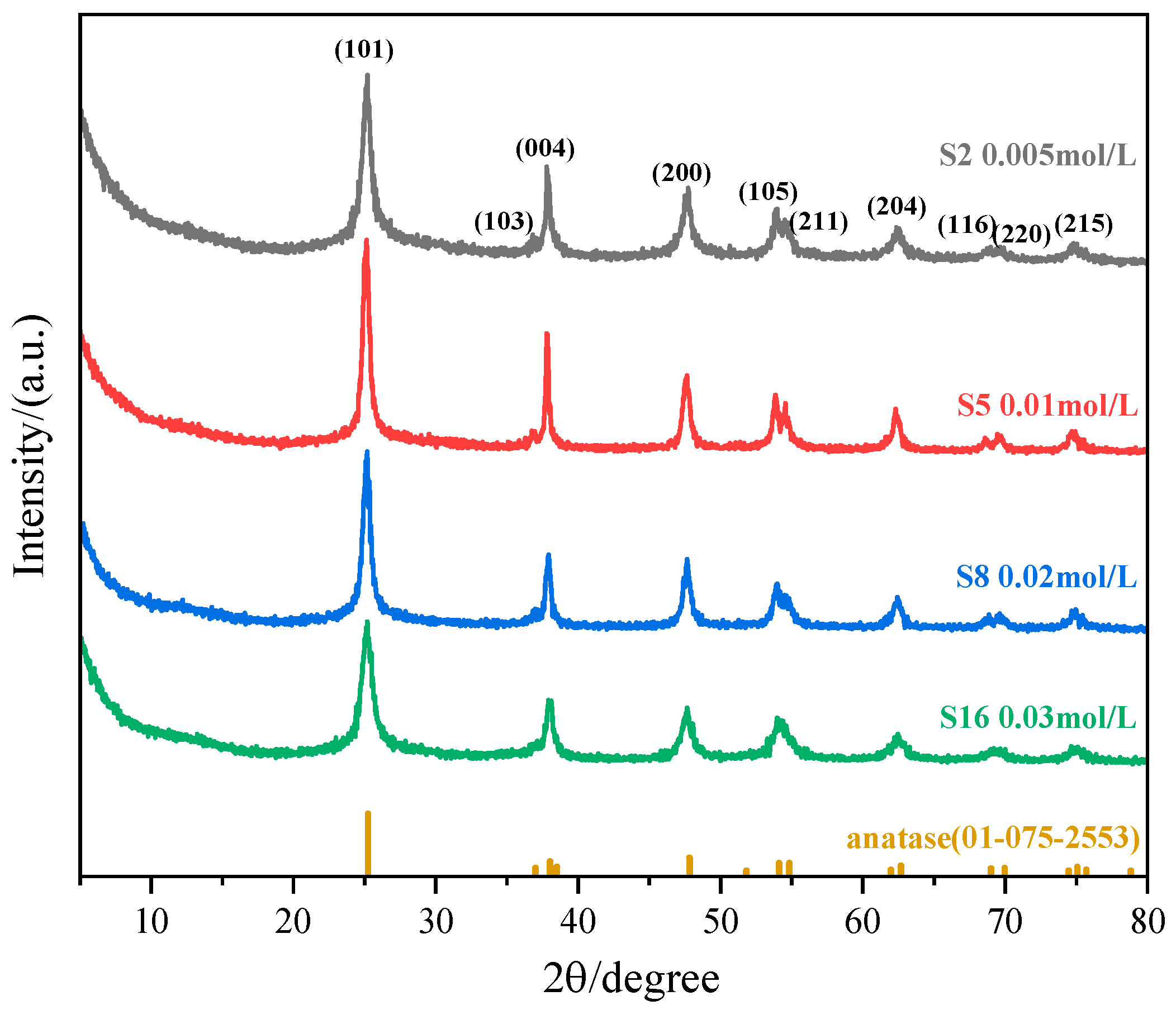 Nanomaterials 15 00930 g010 Nanomaterials 15 00930 g010