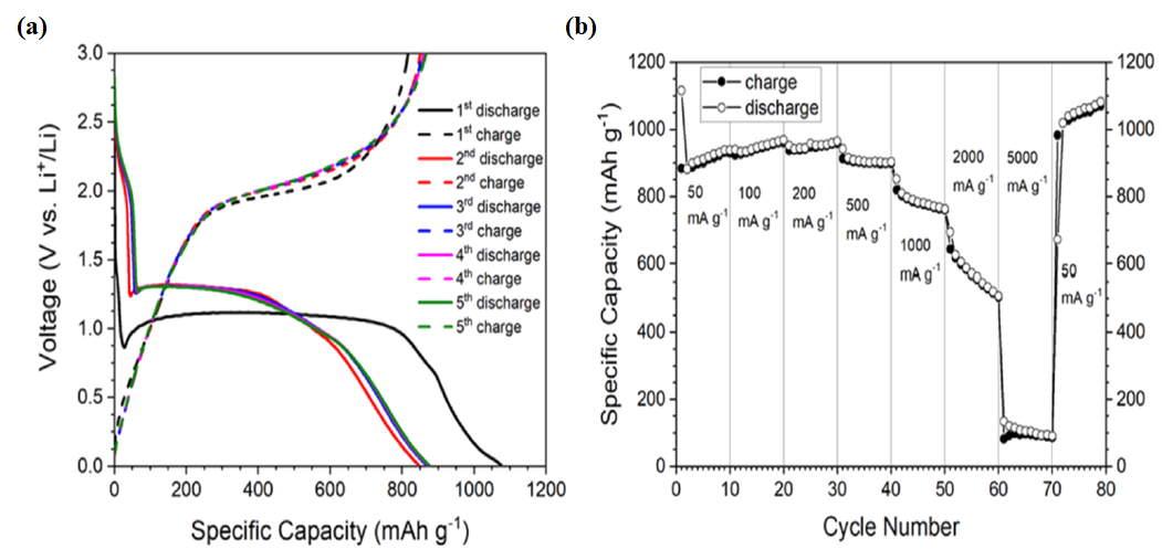 Nanomaterials 15 00932 g004