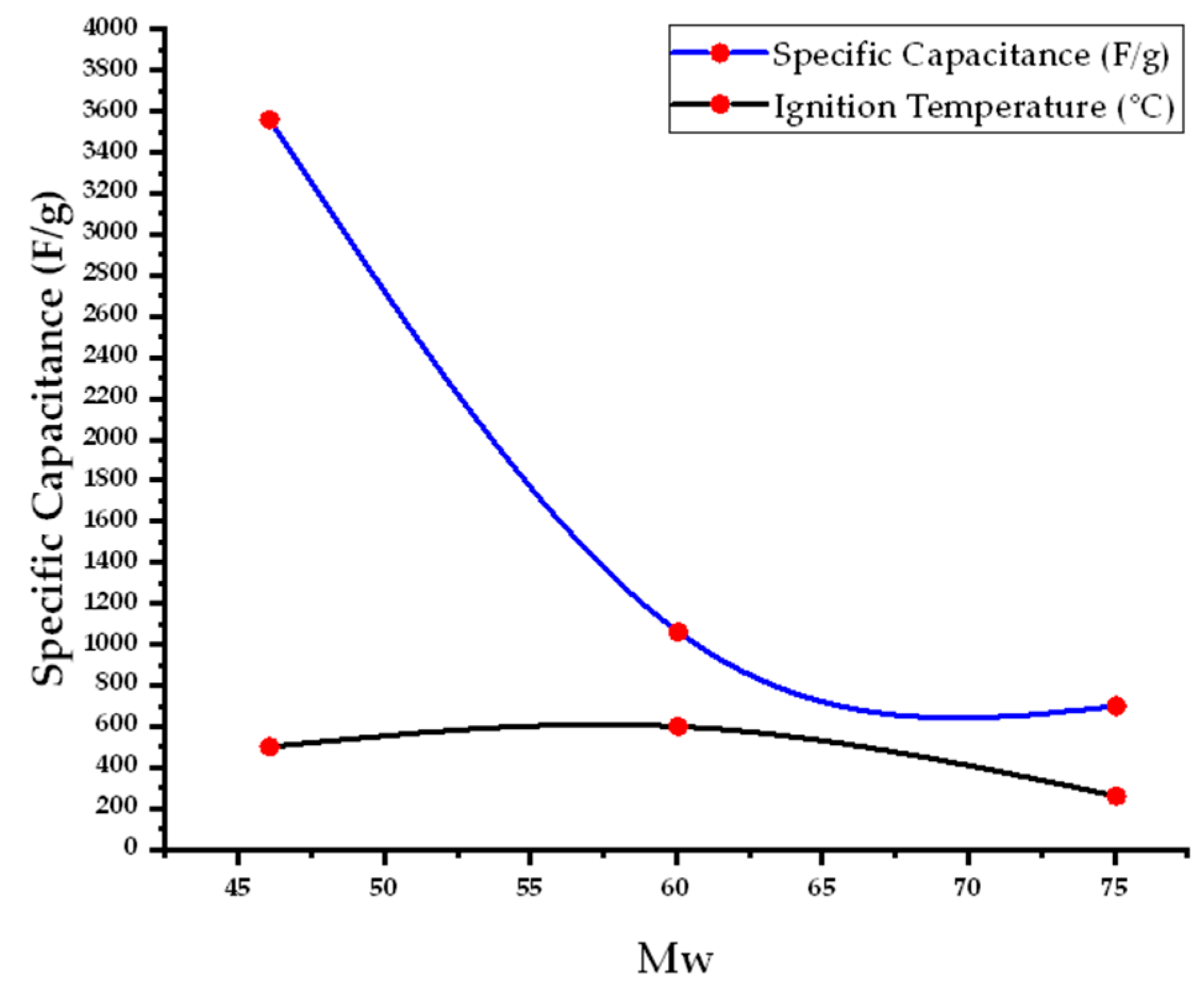 Nanomaterials 15 00932 g007